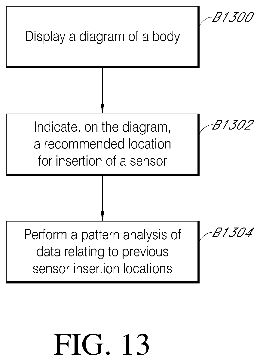 Patent US11793428 Figure 14 – Indicator and analytics for sensor insertion in a continuous analyte monitoring system and related methods
