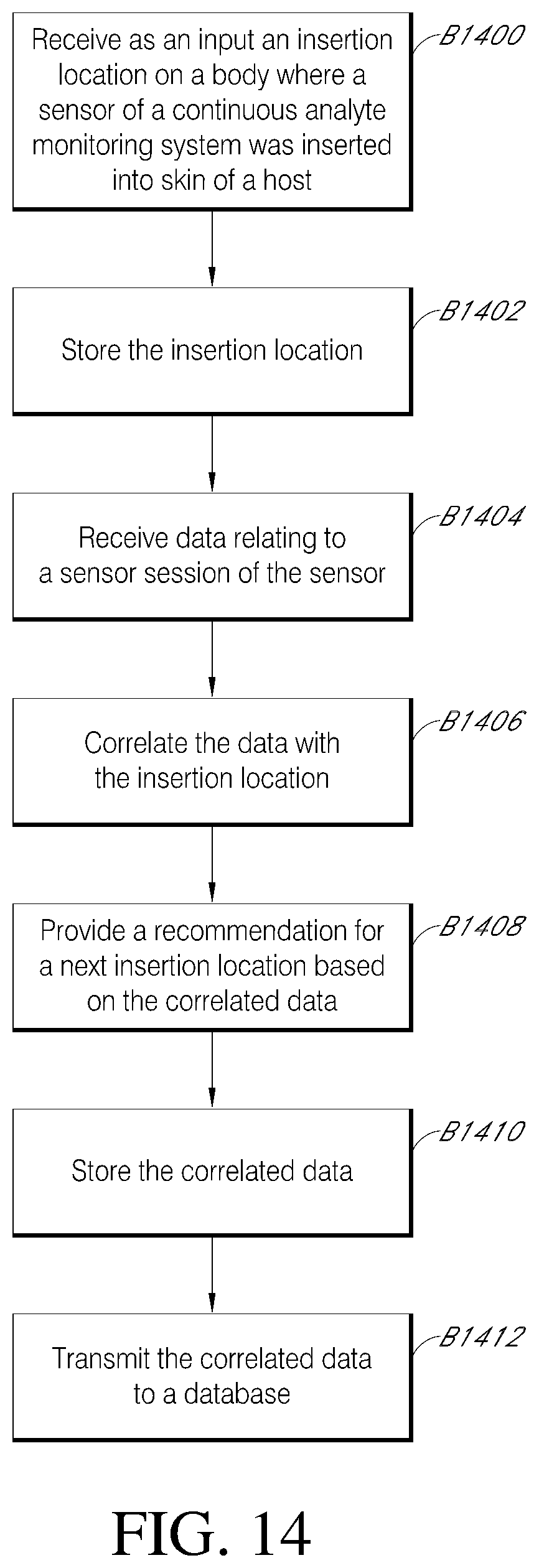 Patent US11793428 Figure 15 – Indicator and analytics for sensor insertion in a continuous analyte monitoring system and related methods