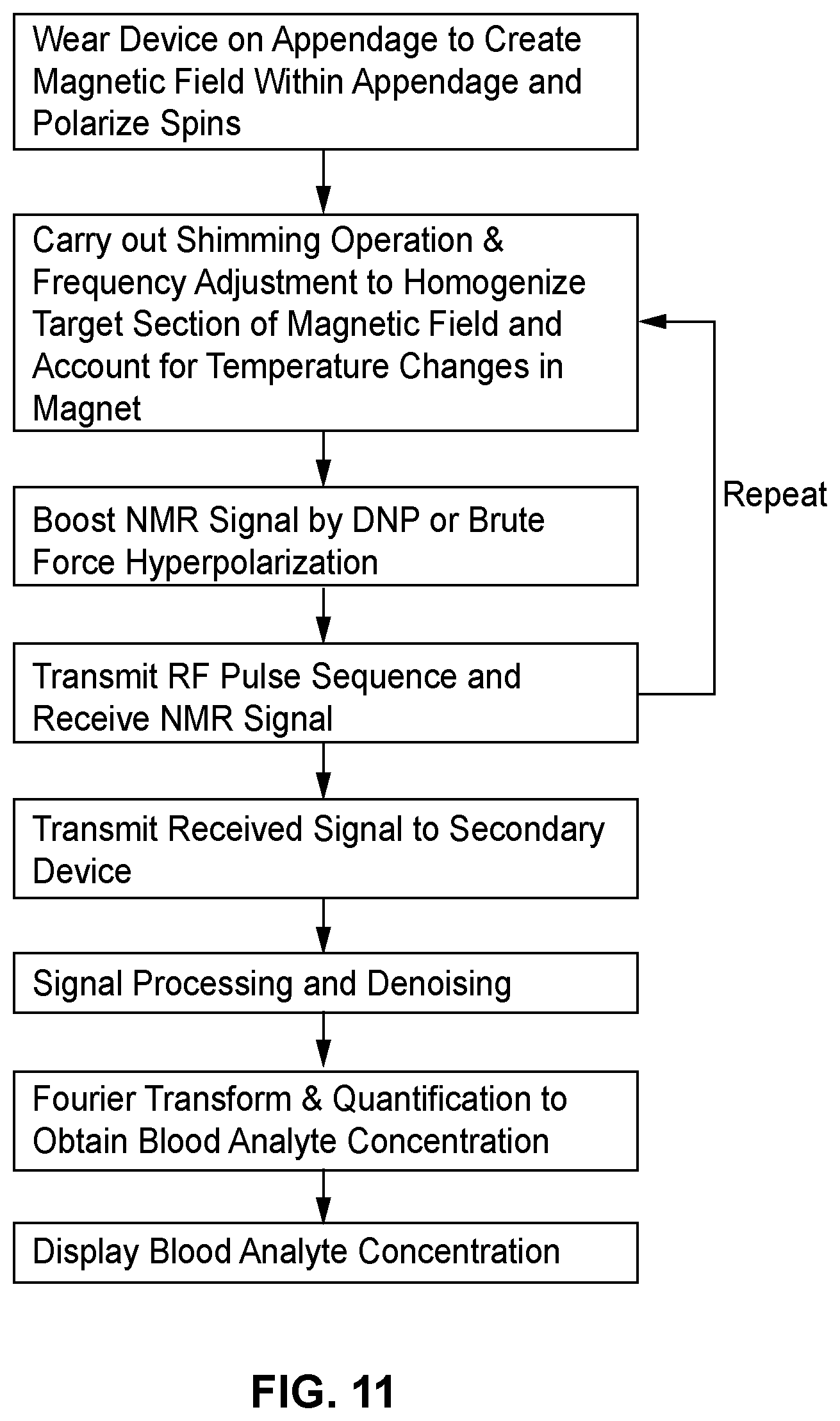 Patent US11793429 Figure 12 – Wearable blood analyte measurement device and method for measuring blood analyte concentration