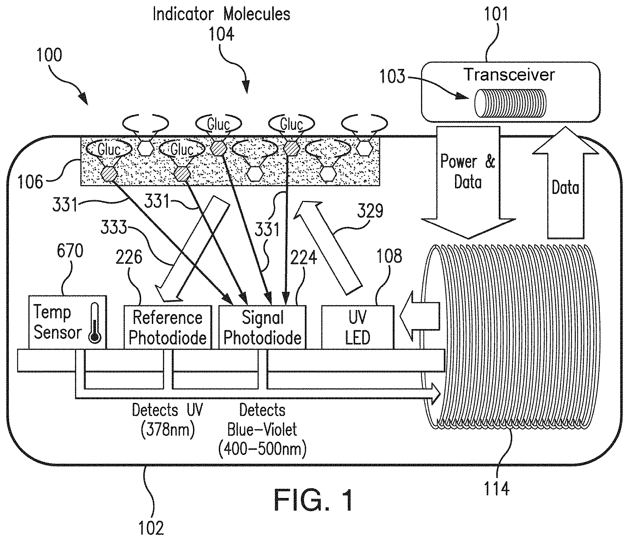 Patent US11793430 Figure 1 – Use of additives, copolymers, and dopants for optical stability of analyte sensing components