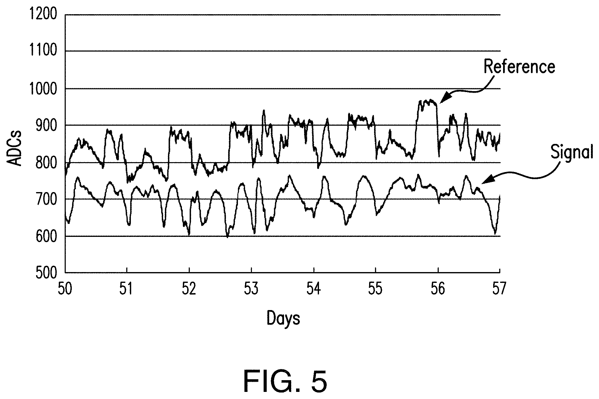 Patent US11793430 Figure 5 – Use of additives, copolymers, and dopants for optical stability of analyte sensing components