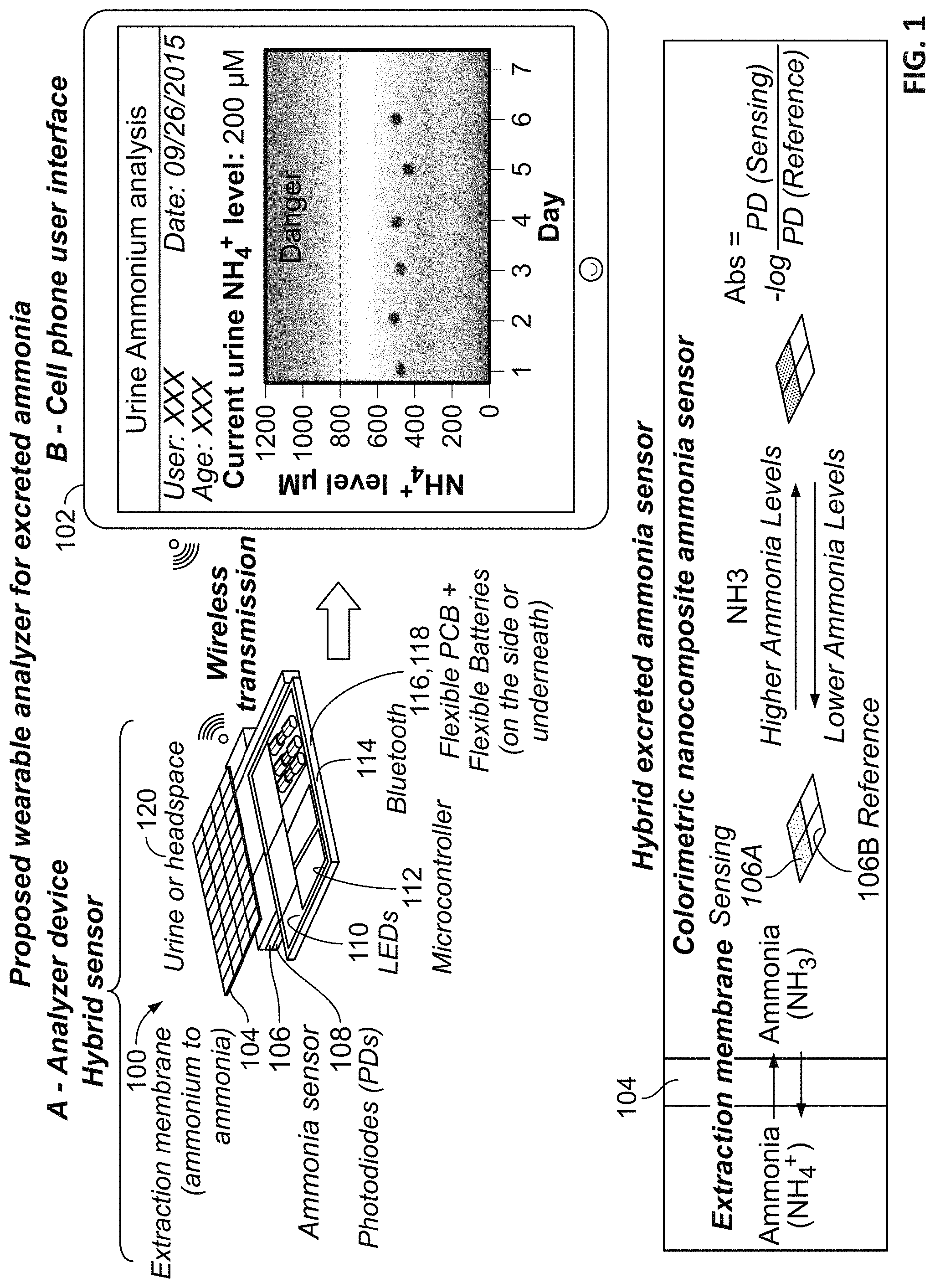 Patent US11793431 Figure 1 – Systems and methods for the detection and quantification of ammonia and ammonium in fluids