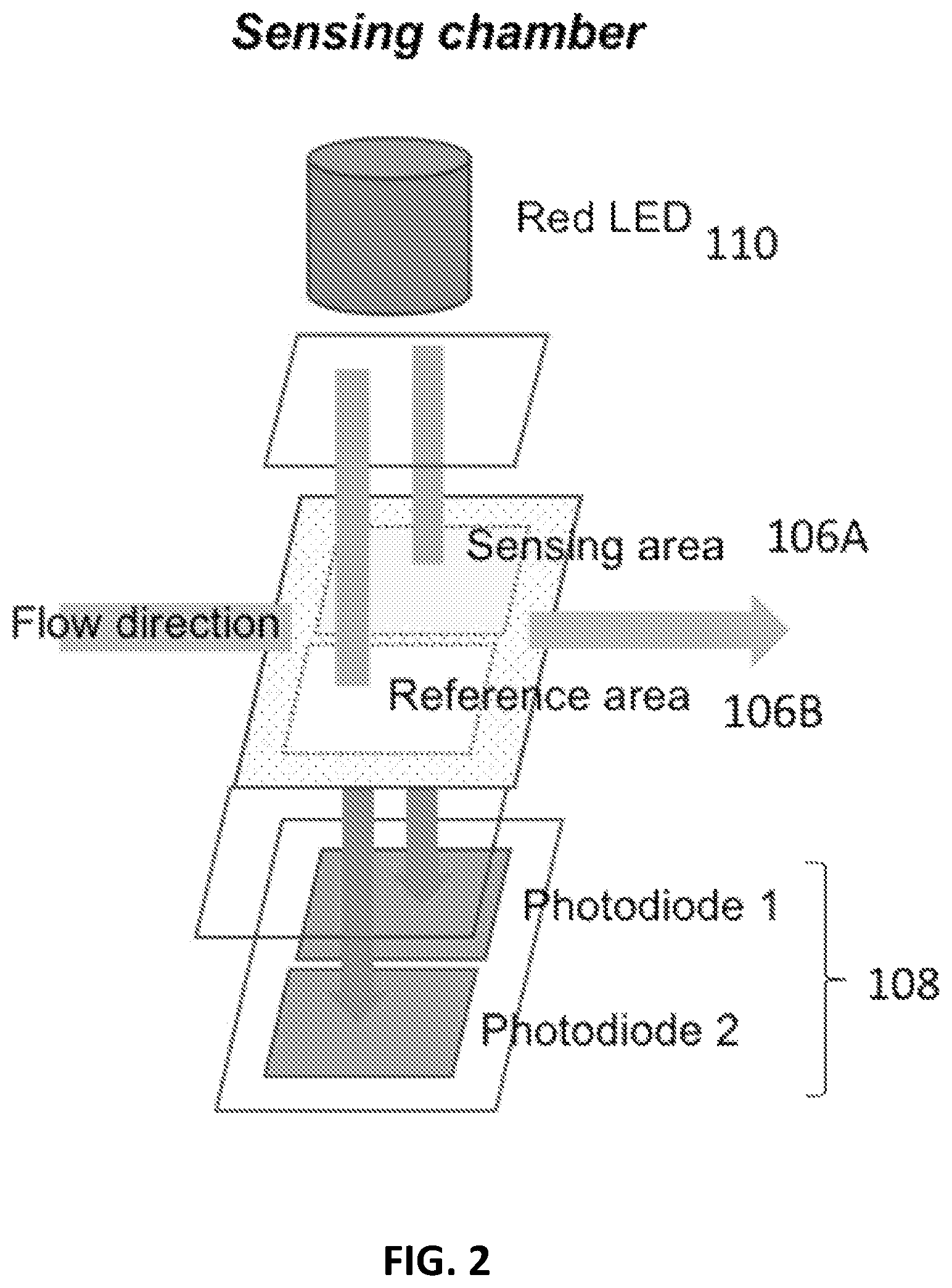 Patent US11793431 Figure 3 – Systems and methods for the detection and quantification of ammonia and ammonium in fluids
