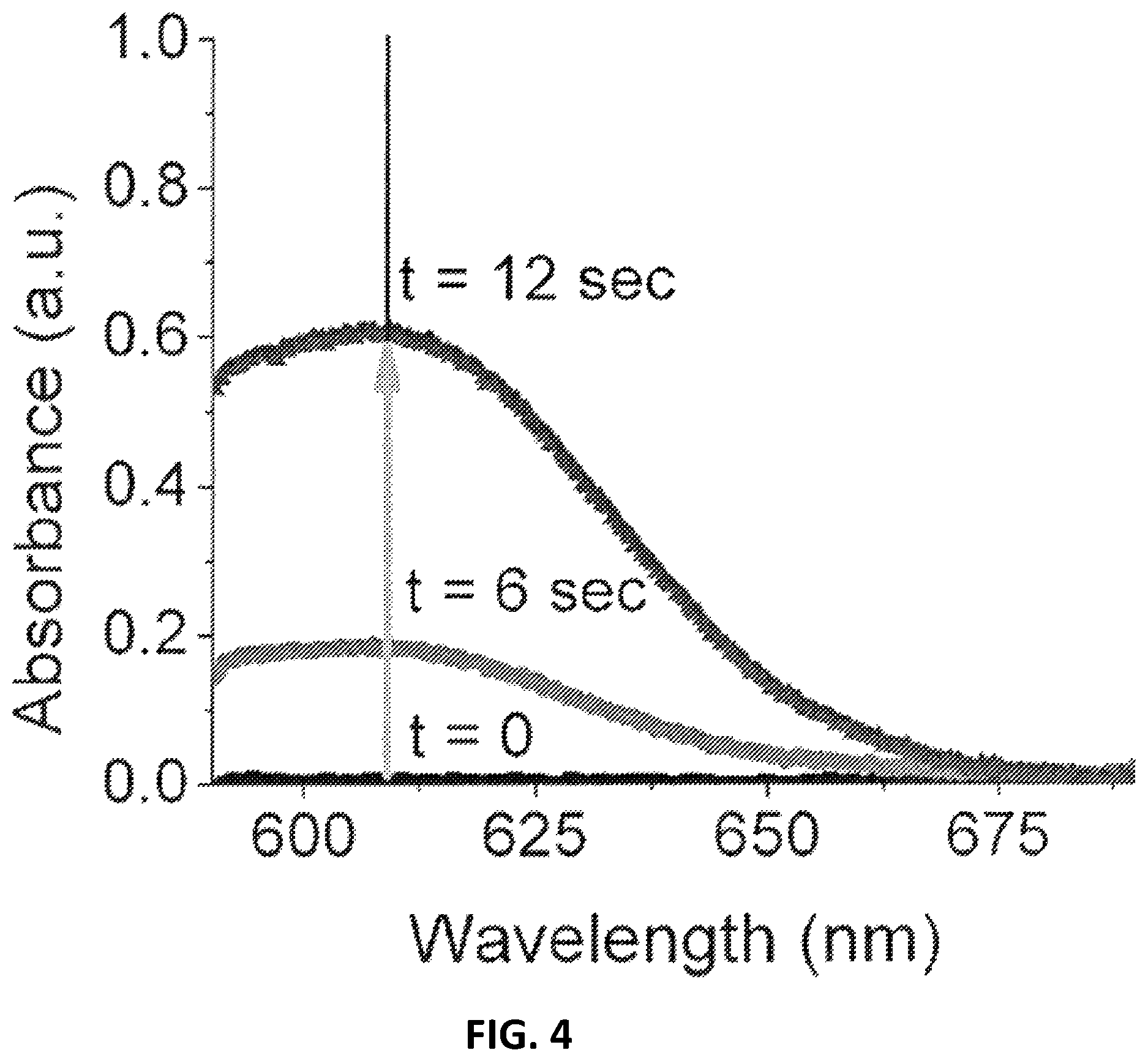 Patent US11793431 Figure 5 – Systems and methods for the detection and quantification of ammonia and ammonium in fluids