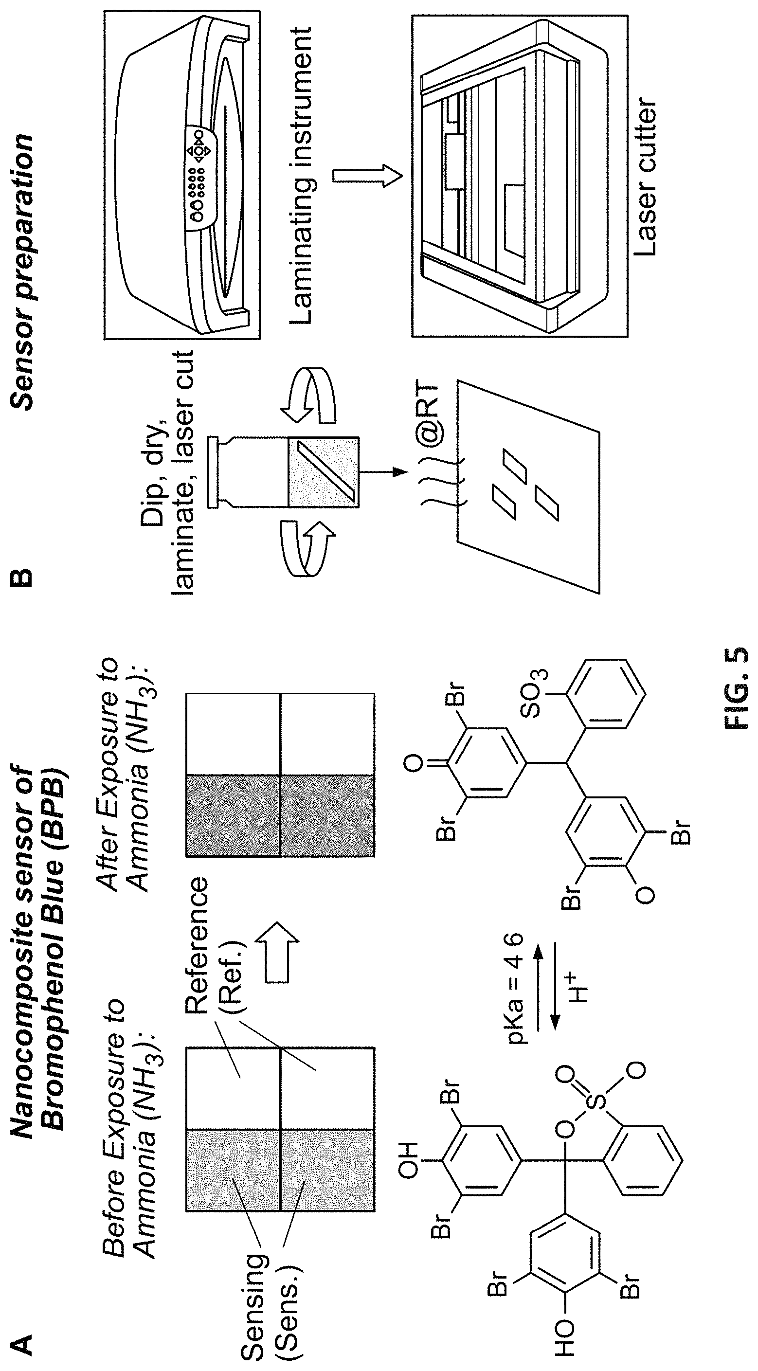 Patent US11793431 Figure 6 – Systems and methods for the detection and quantification of ammonia and ammonium in fluids