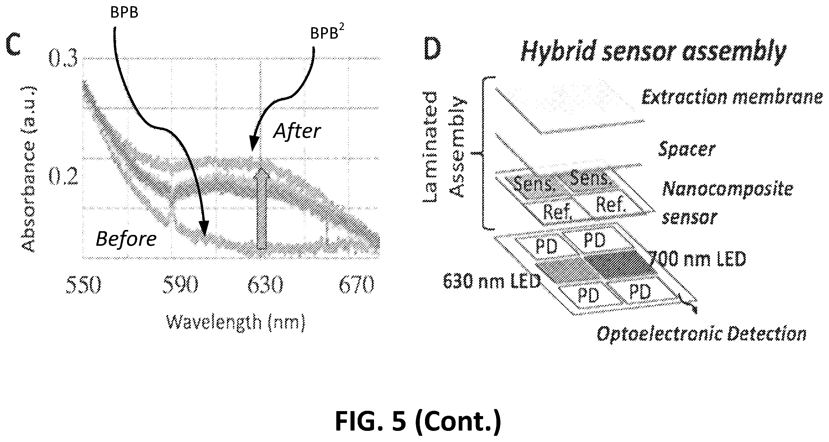 Patent US11793431 Figure 7 – Systems and methods for the detection and quantification of ammonia and ammonium in fluids