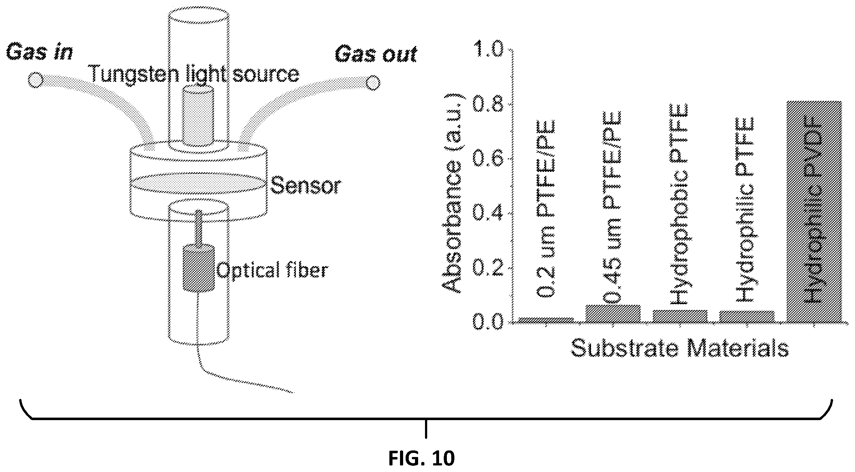 Patent US11793431 Figure 12 – Systems and methods for the detection and quantification of ammonia and ammonium in fluids