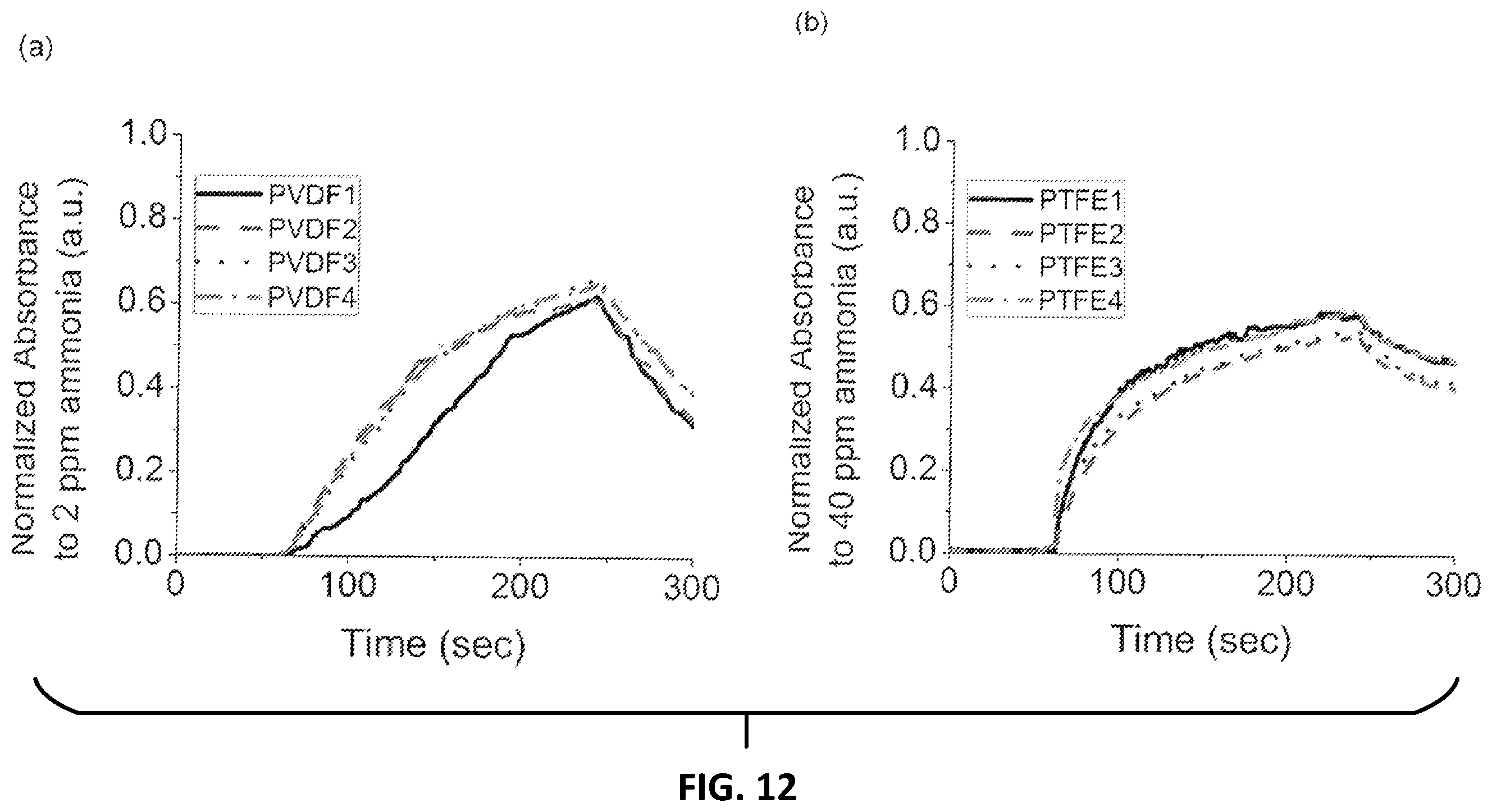 Patent US11793431 Figure 14 – Systems and methods for the detection and quantification of ammonia and ammonium in fluids