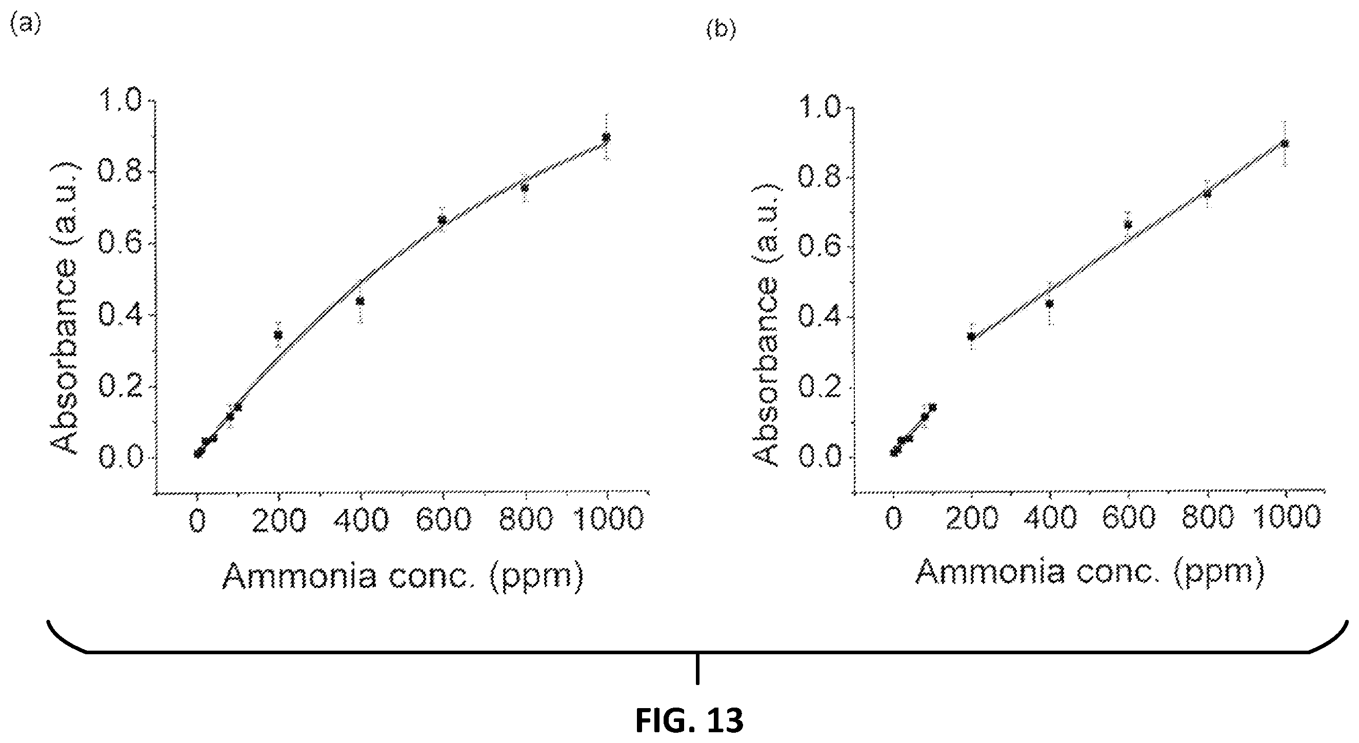 Patent US11793431 Figure 15 – Systems and methods for the detection and quantification of ammonia and ammonium in fluids