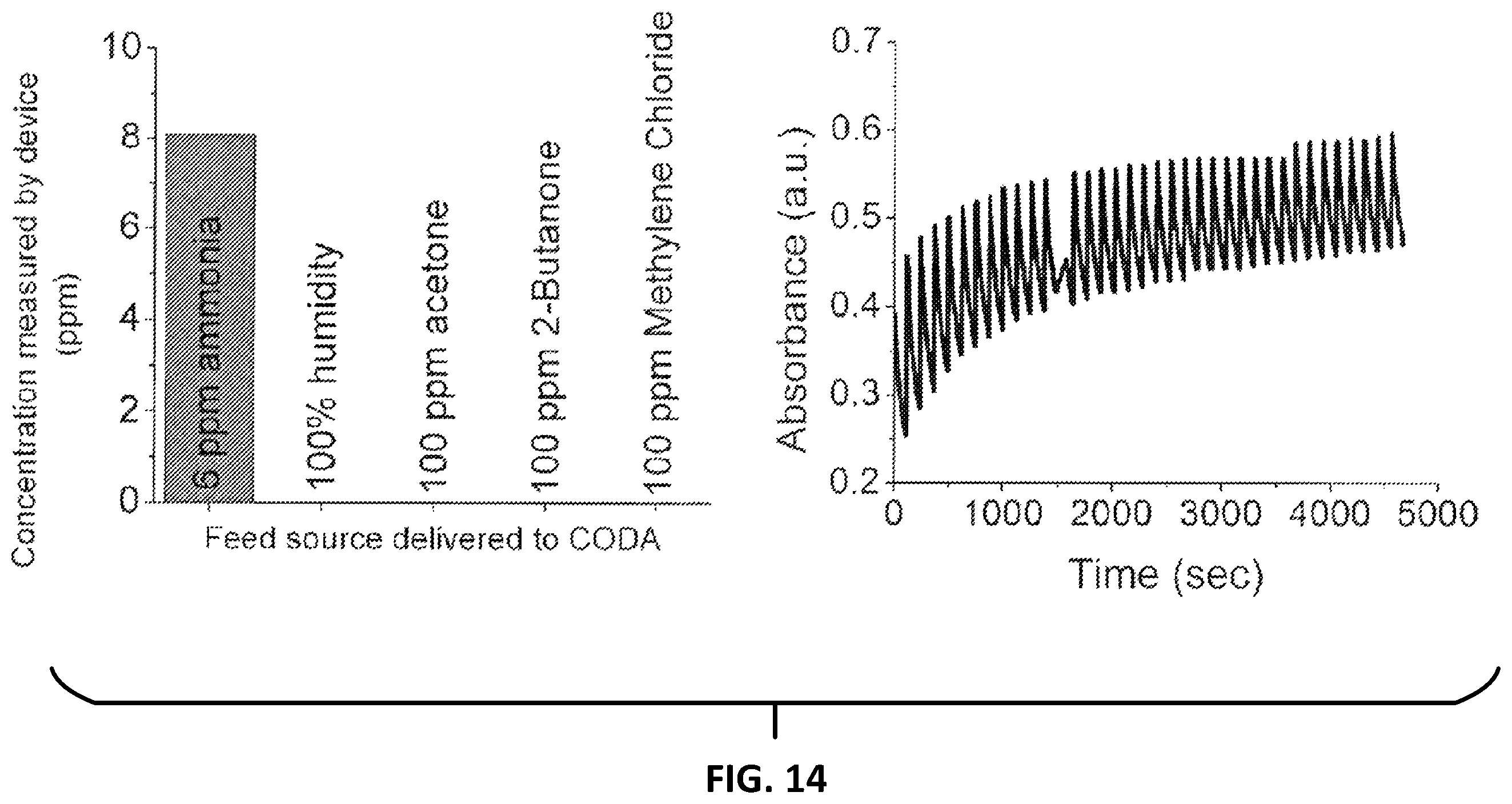 Patent US11793431 Figure 16 – Systems and methods for the detection and quantification of ammonia and ammonium in fluids