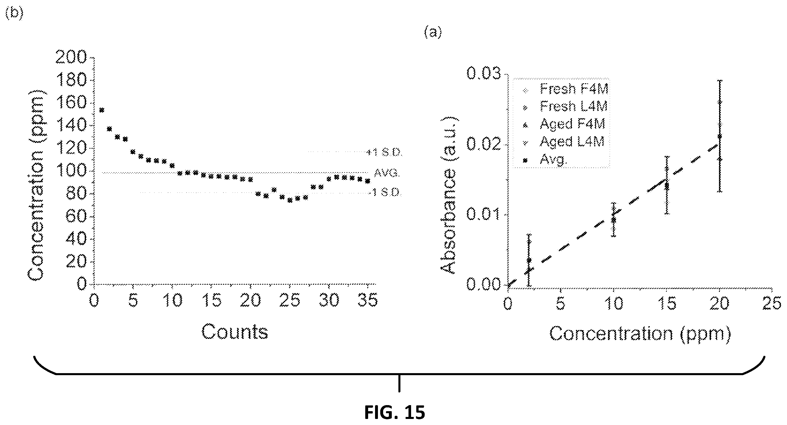 Patent US11793431 Figure 17 – Systems and methods for the detection and quantification of ammonia and ammonium in fluids