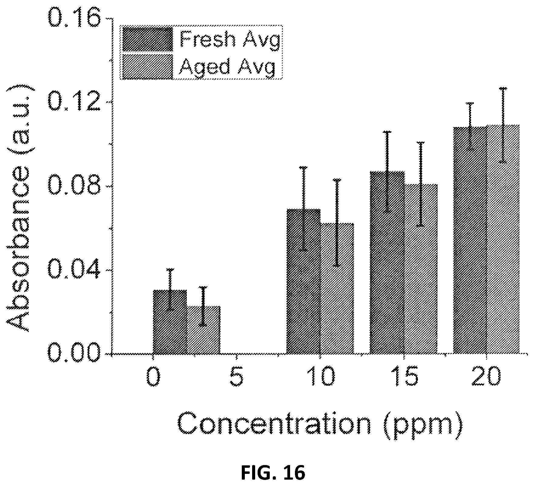 Patent US11793431 Figure 18 – Systems and methods for the detection and quantification of ammonia and ammonium in fluids