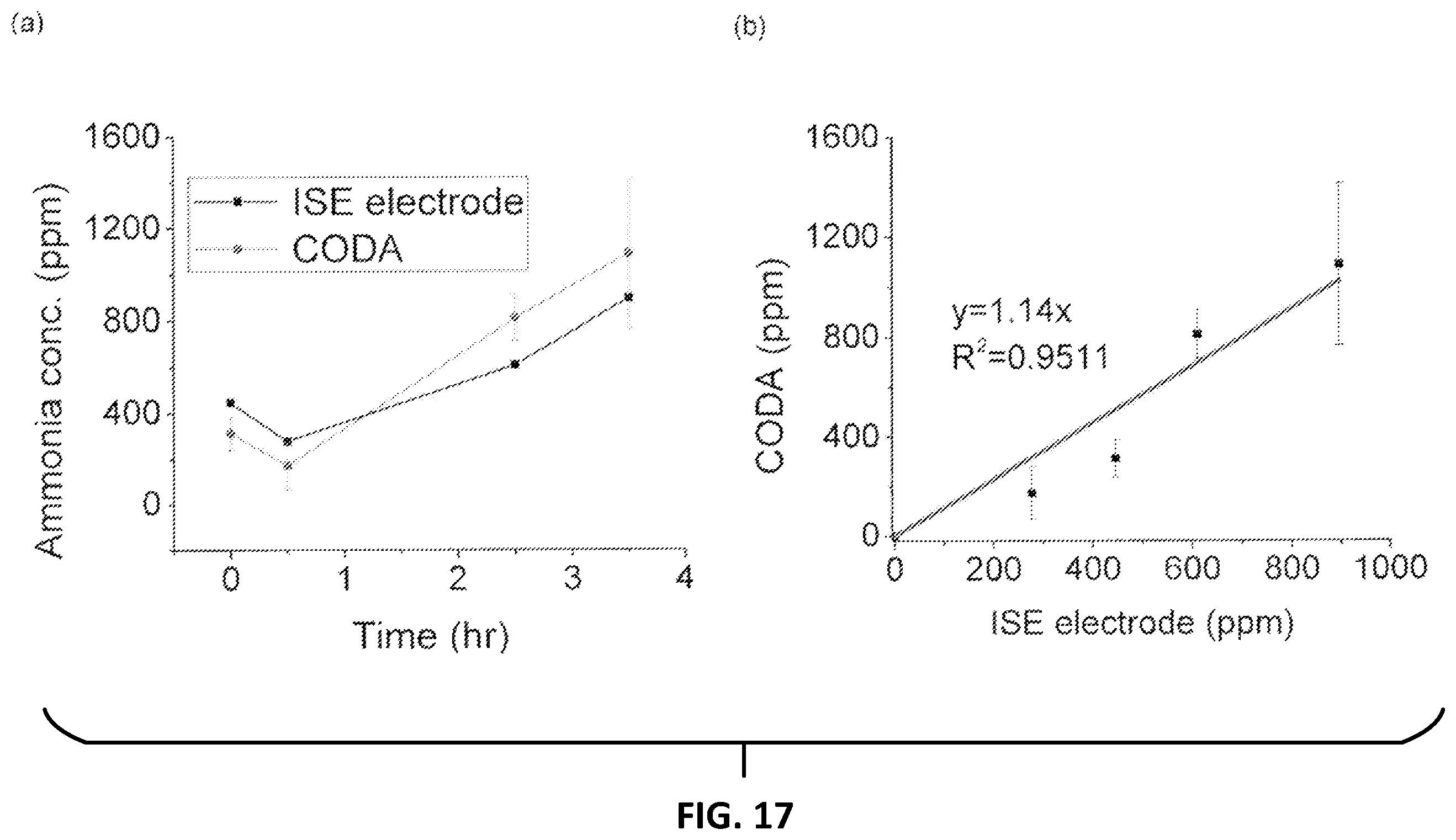 Patent US11793431 Figure 19 – Systems and methods for the detection and quantification of ammonia and ammonium in fluids