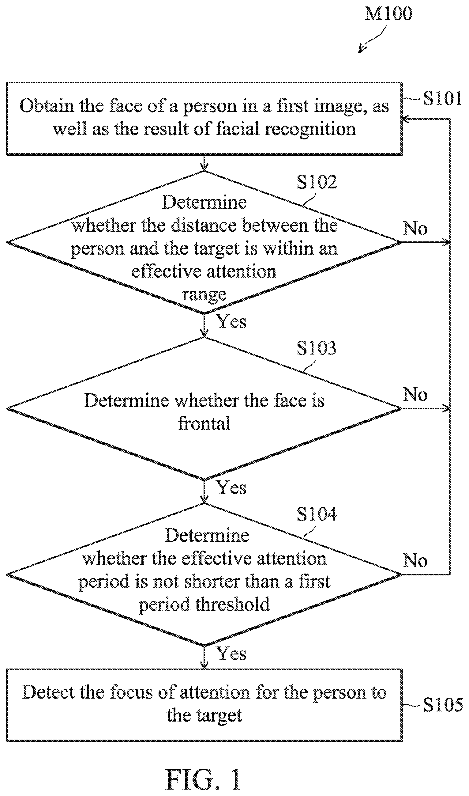 Patent US11793435 Figure 1 – Method and non-transitory computer-readable storage medium for detecting focus of attention
