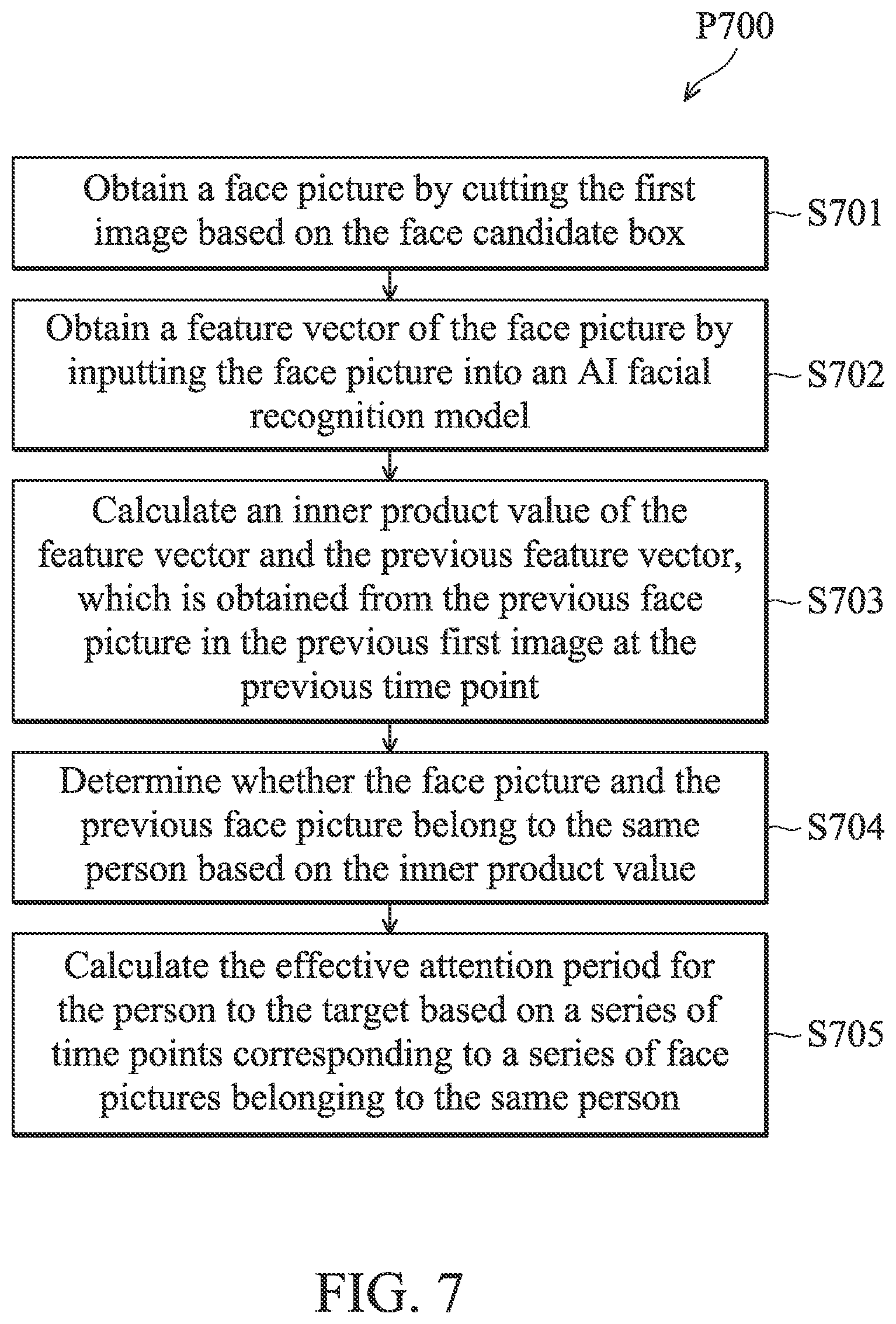 Patent US11793435 Figure 6 – Method and non-transitory computer-readable storage medium for detecting focus of attention