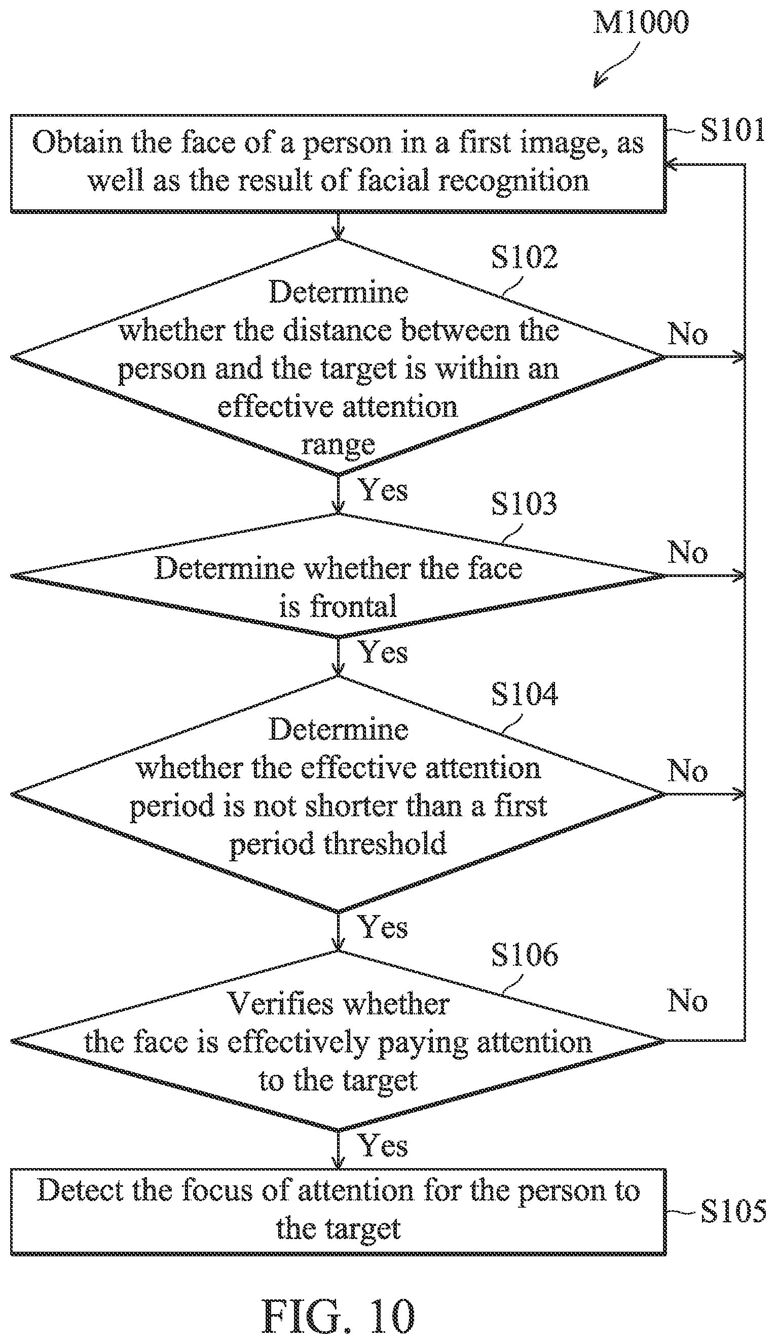 Patent US11793435 Figure 9 – Method and non-transitory computer-readable storage medium for detecting focus of attention