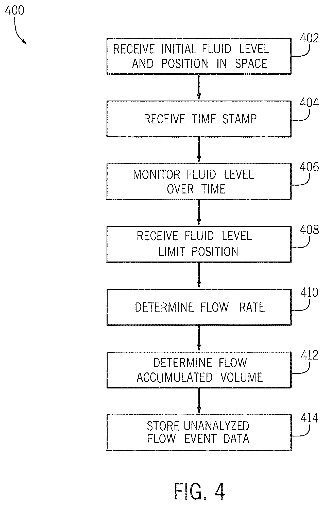 Patent US11793436 Figure 15 – Urinary event detection, tracking, and analysis