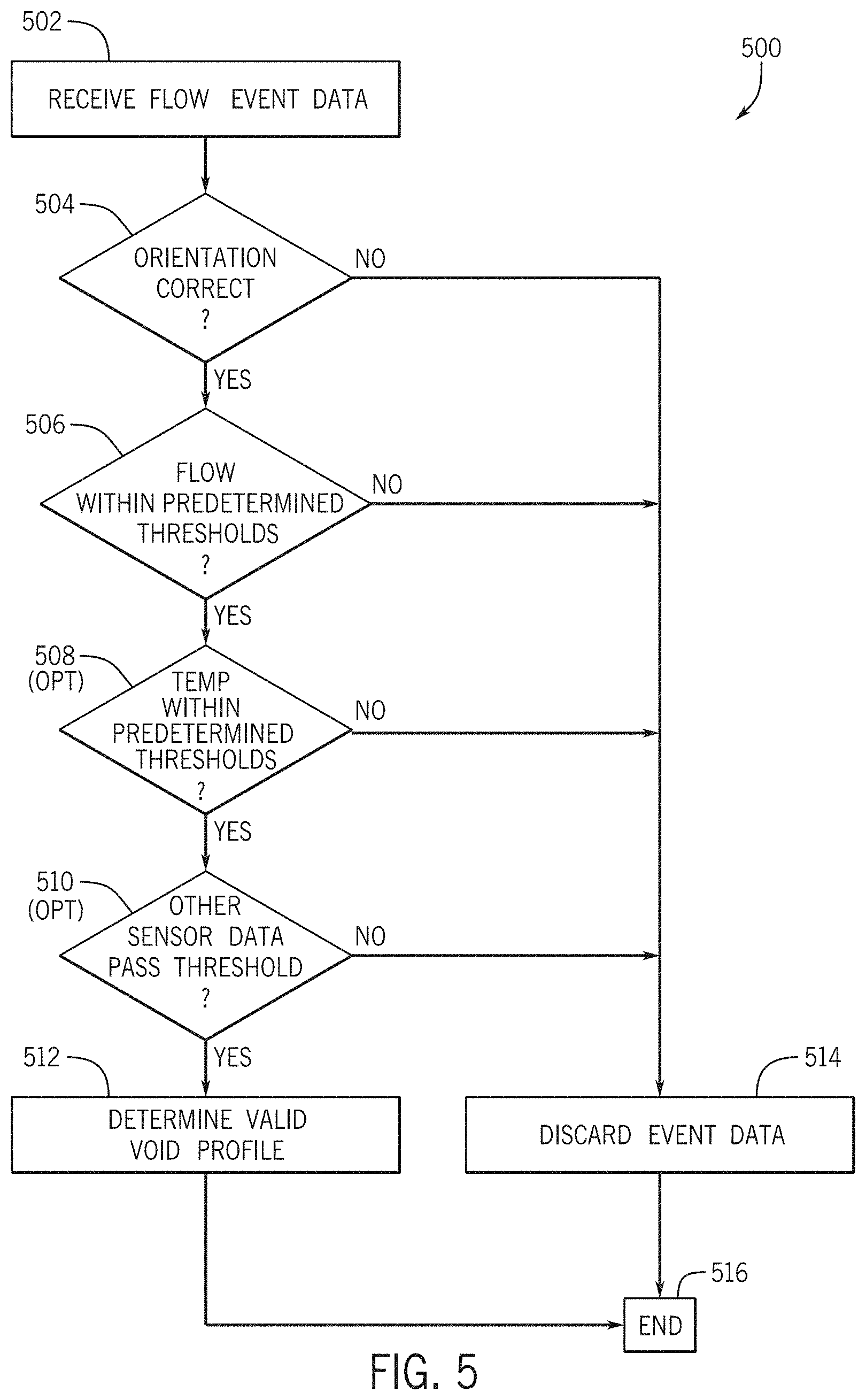 Patent US11793436 Figure 16 – Urinary event detection, tracking, and analysis