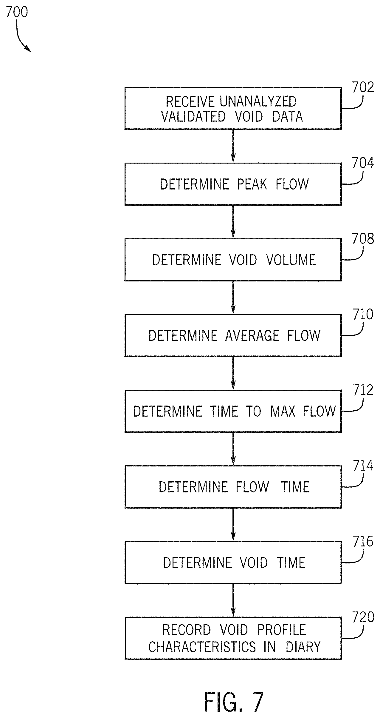 Patent US11793436 Figure 18 – Urinary event detection, tracking, and analysis