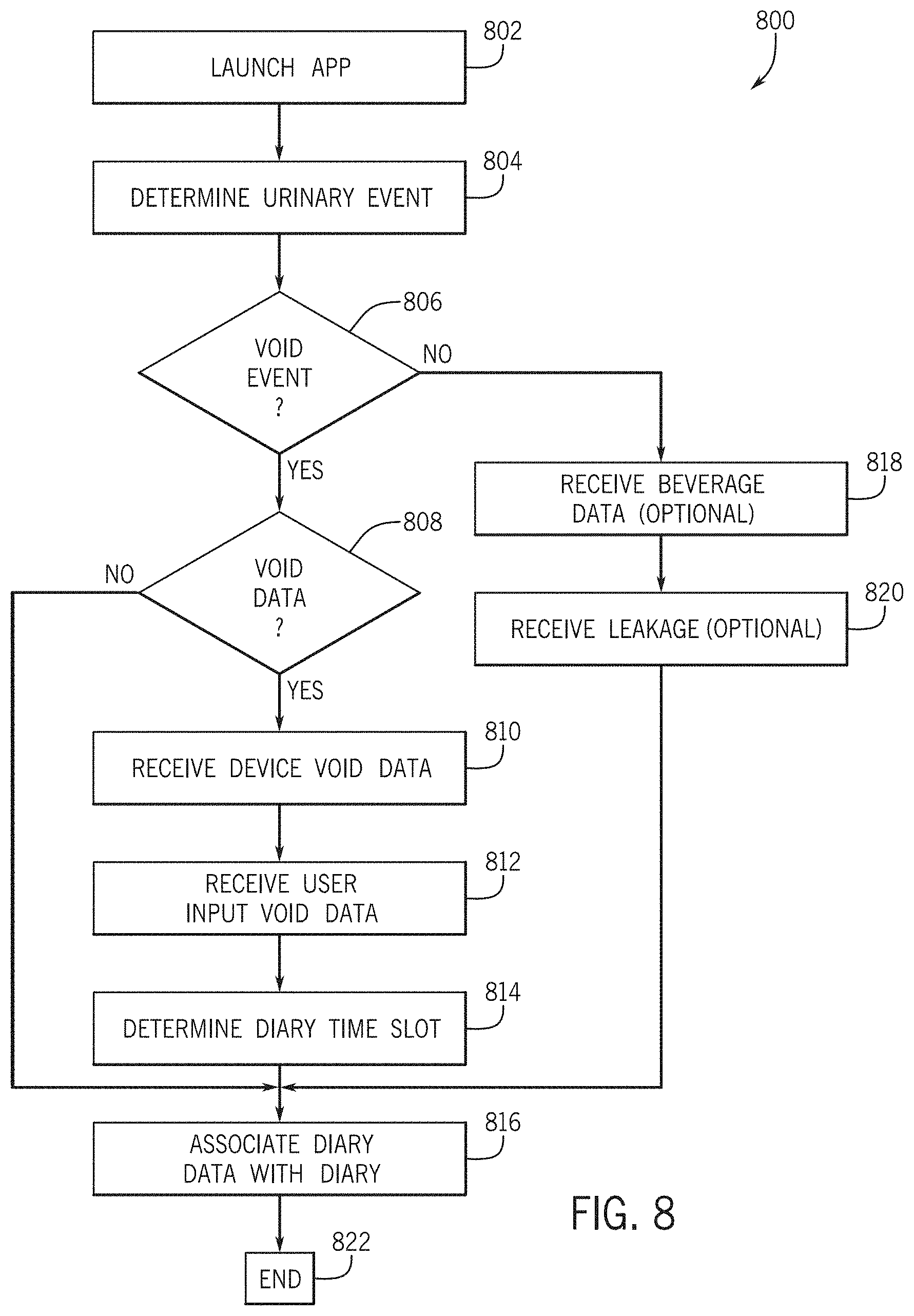 Patent US11793436 Figure 19 – Urinary event detection, tracking, and analysis