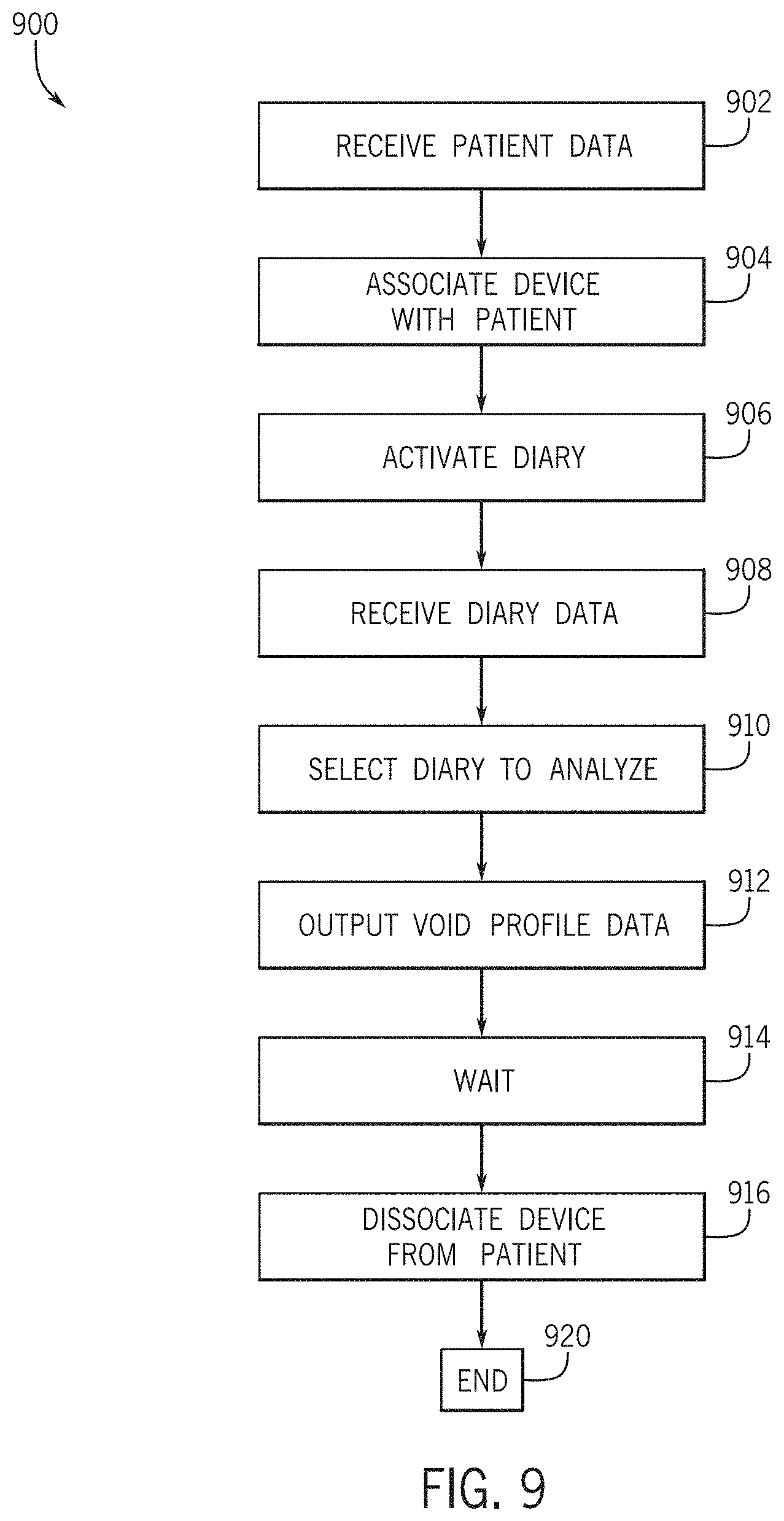 Patent US11793436 Figure 20 – Urinary event detection, tracking, and analysis