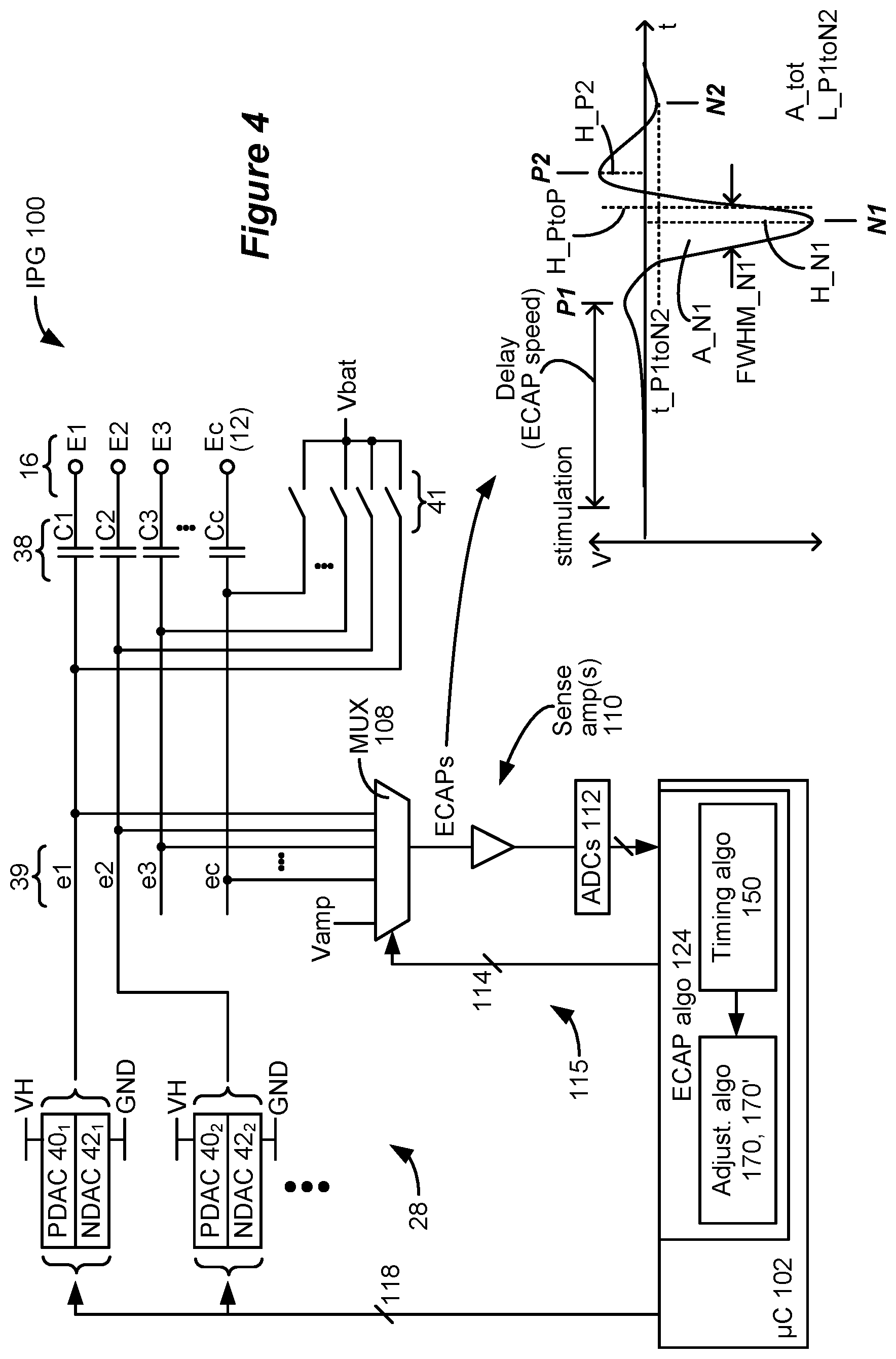 Patent US11793438 Figure 3 – Neural sensing in an implantable stimulator device during the provision of active stimulation