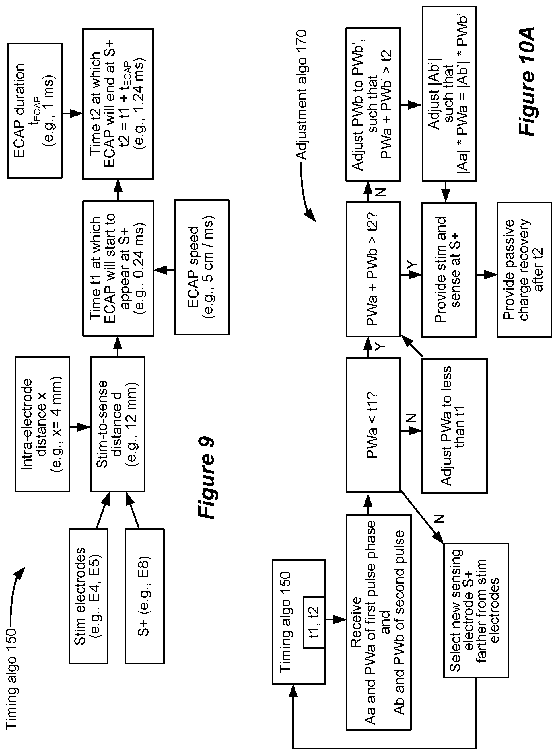 Patent US11793438 Figure 7 – Neural sensing in an implantable stimulator device during the provision of active stimulation