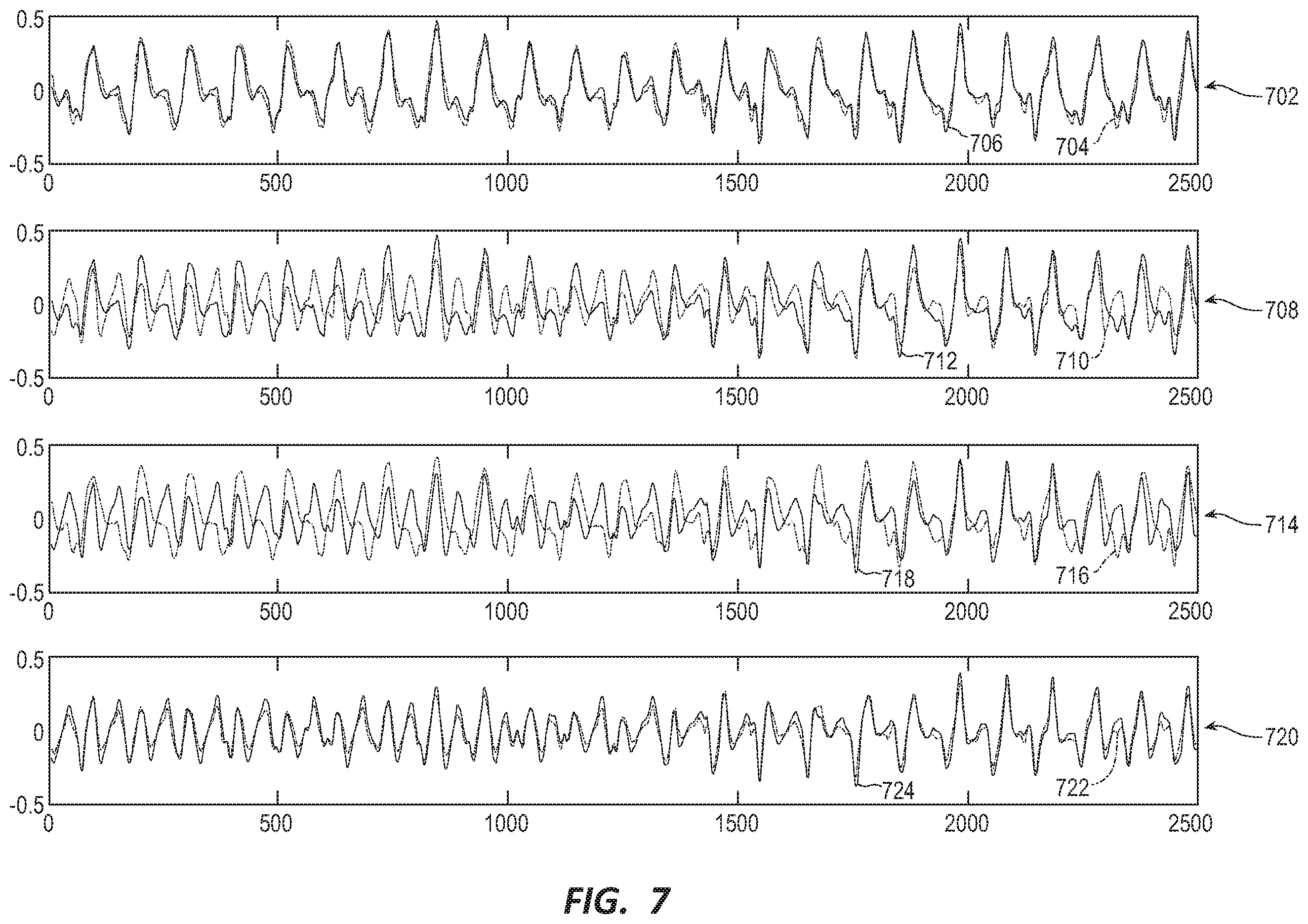 Patent US11793440 Figure 7 – Method to detect noise in a wearable cardioverter defibrillator