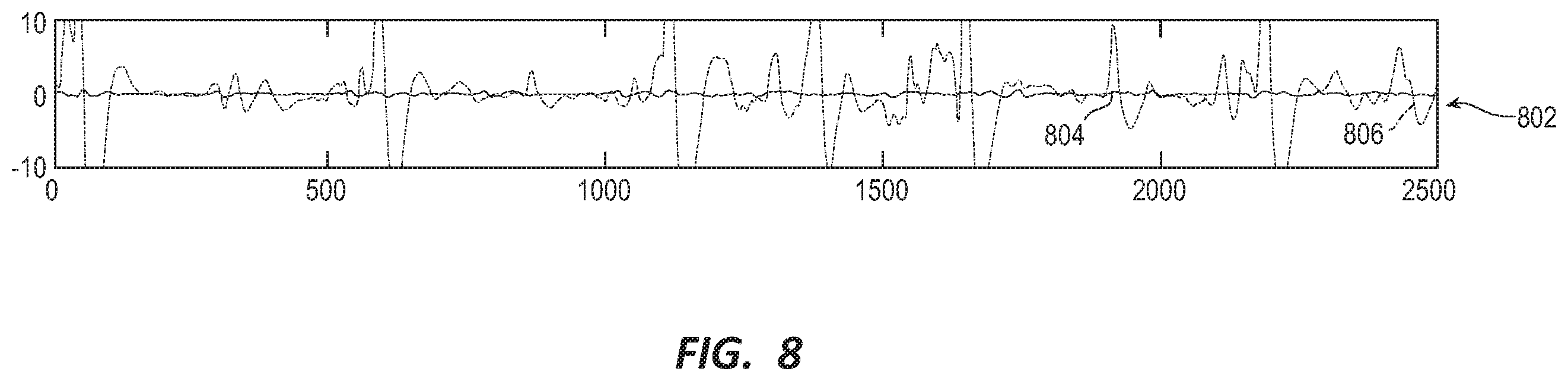 Patent US11793440 Figure 8 – Method to detect noise in a wearable cardioverter defibrillator