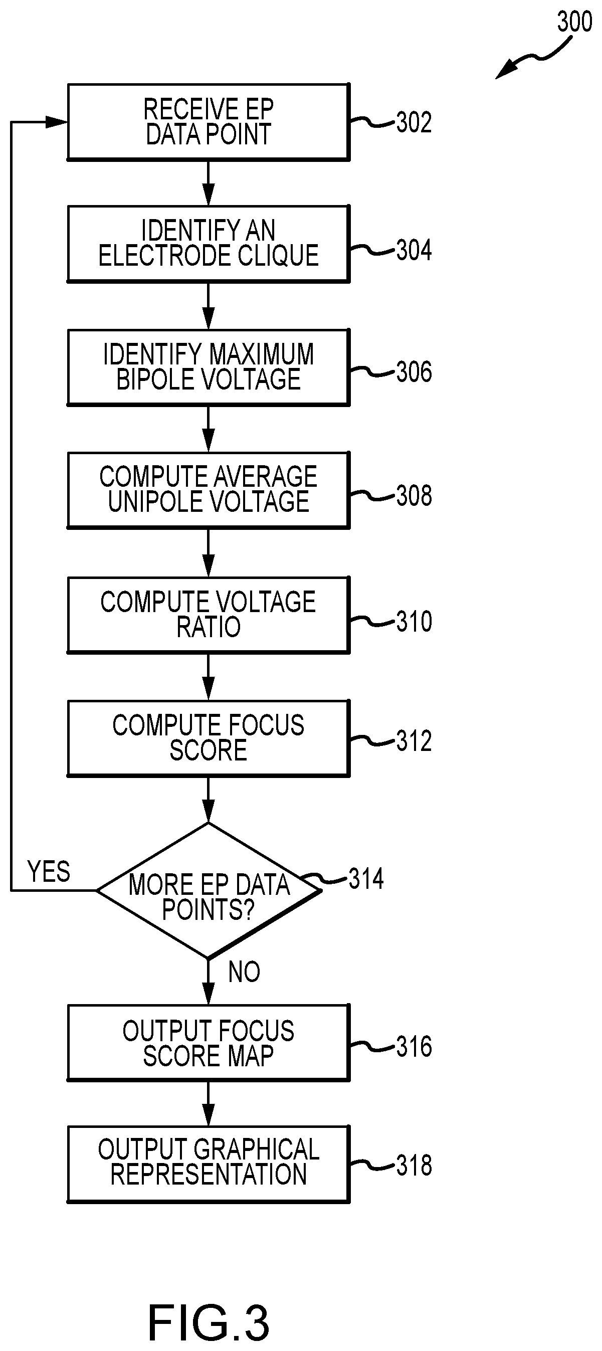 Patent US11793442 Figure 3 – System and method for mapping arrhythmic driver sites