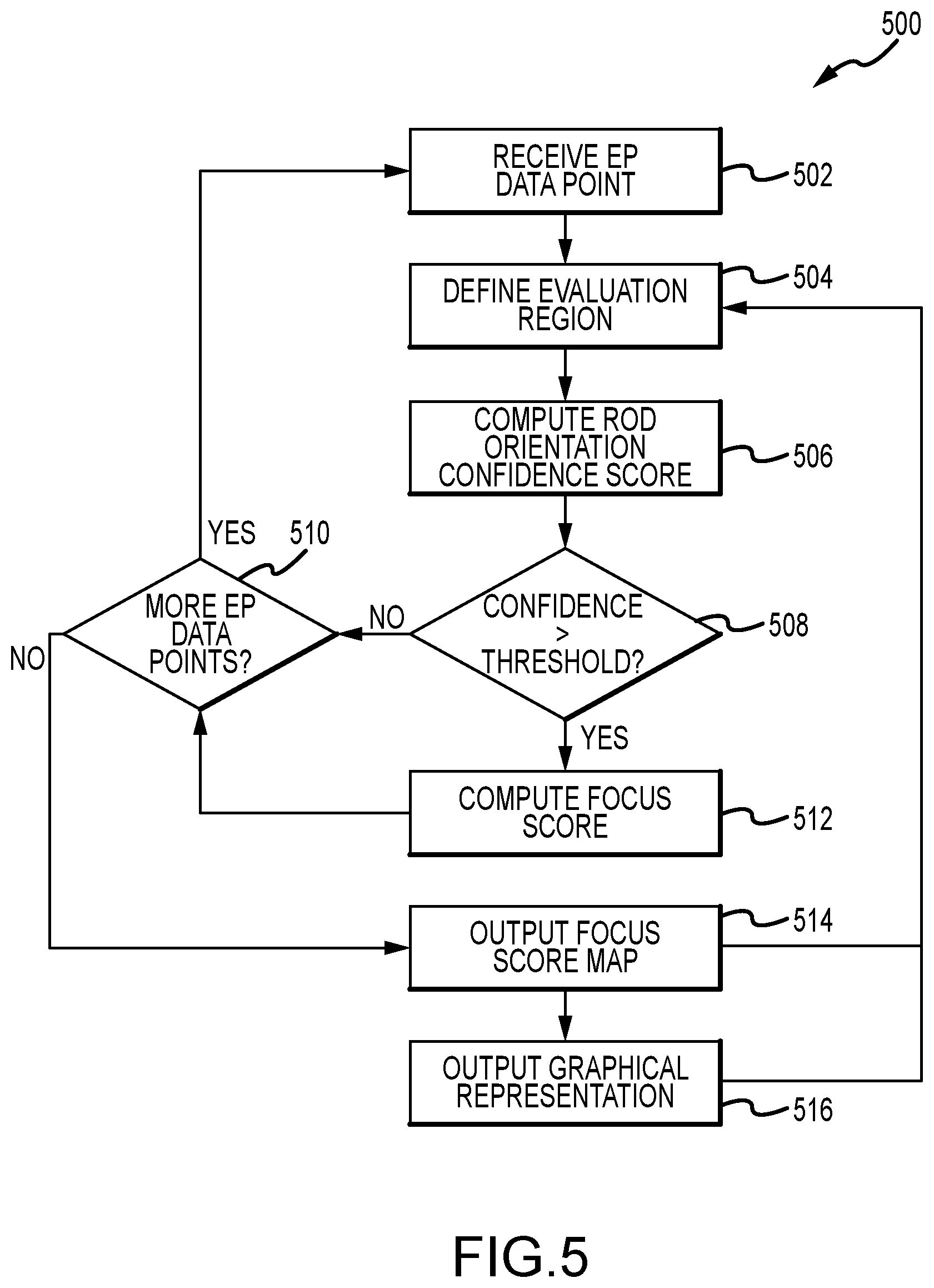 Patent US11793442 Figure 5 – System and method for mapping arrhythmic driver sites