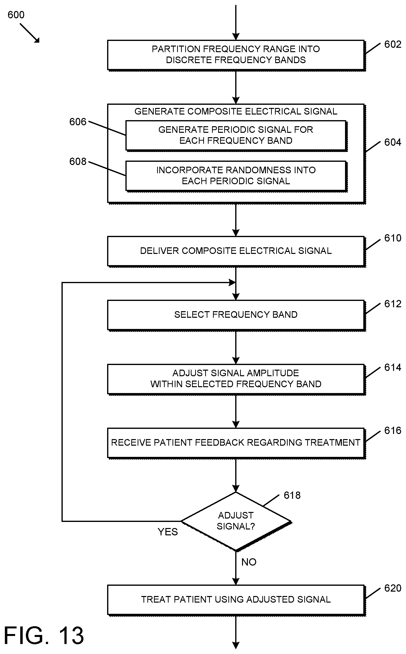 Patent US11793443 Figure 13 – Adjustable random electrical stimulation technologies
