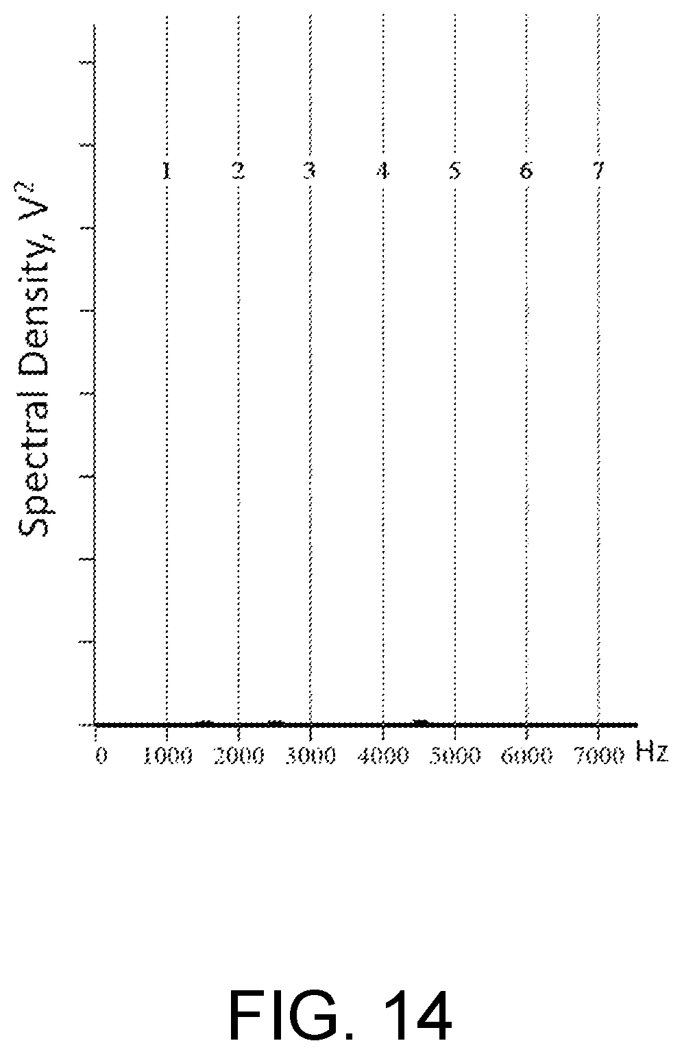 Patent US11793443 Figure 14 – Adjustable random electrical stimulation technologies