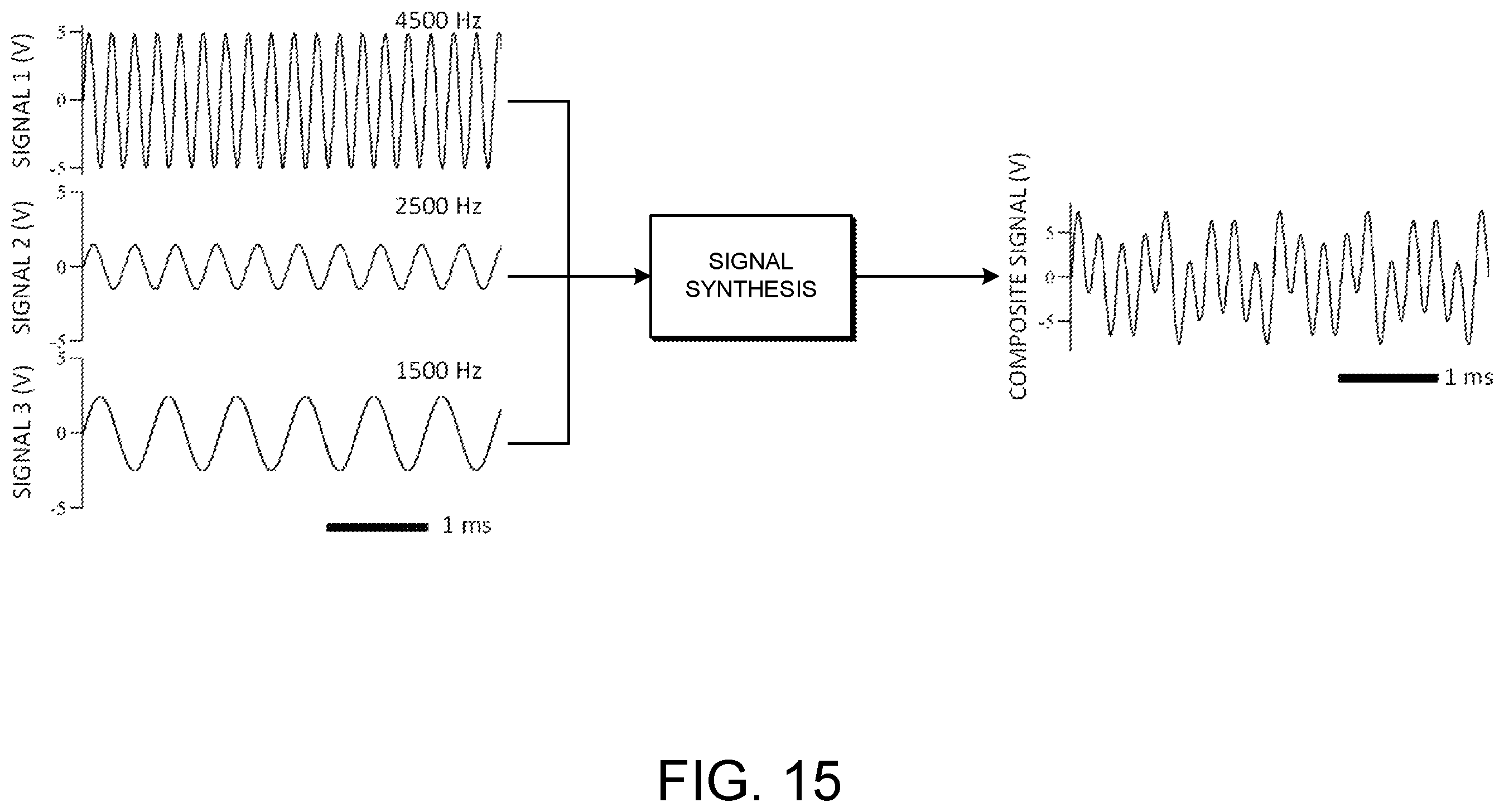 Patent US11793443 Figure 15 – Adjustable random electrical stimulation technologies