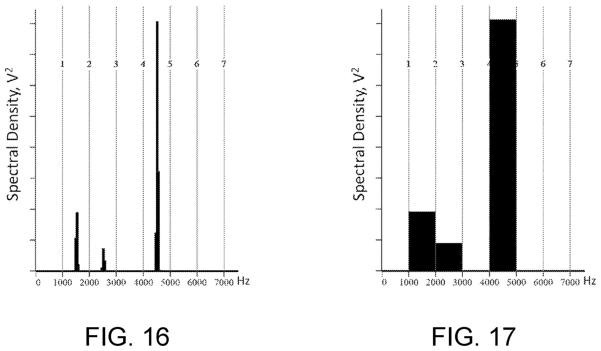 Patent US11793443 Figure 16 – Adjustable random electrical stimulation technologies