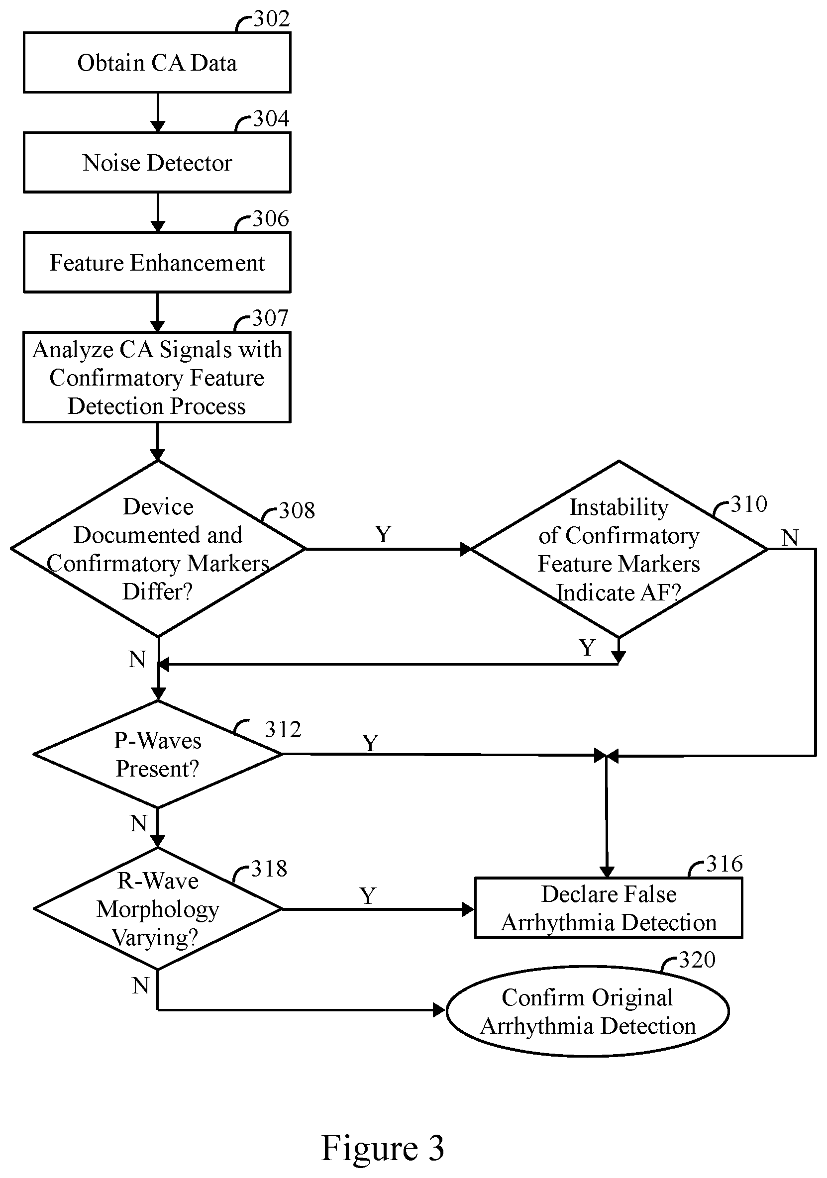Patent US11793445 Figure 6 – Method and system to detect P-waves in cardiac arrhythmic patterns