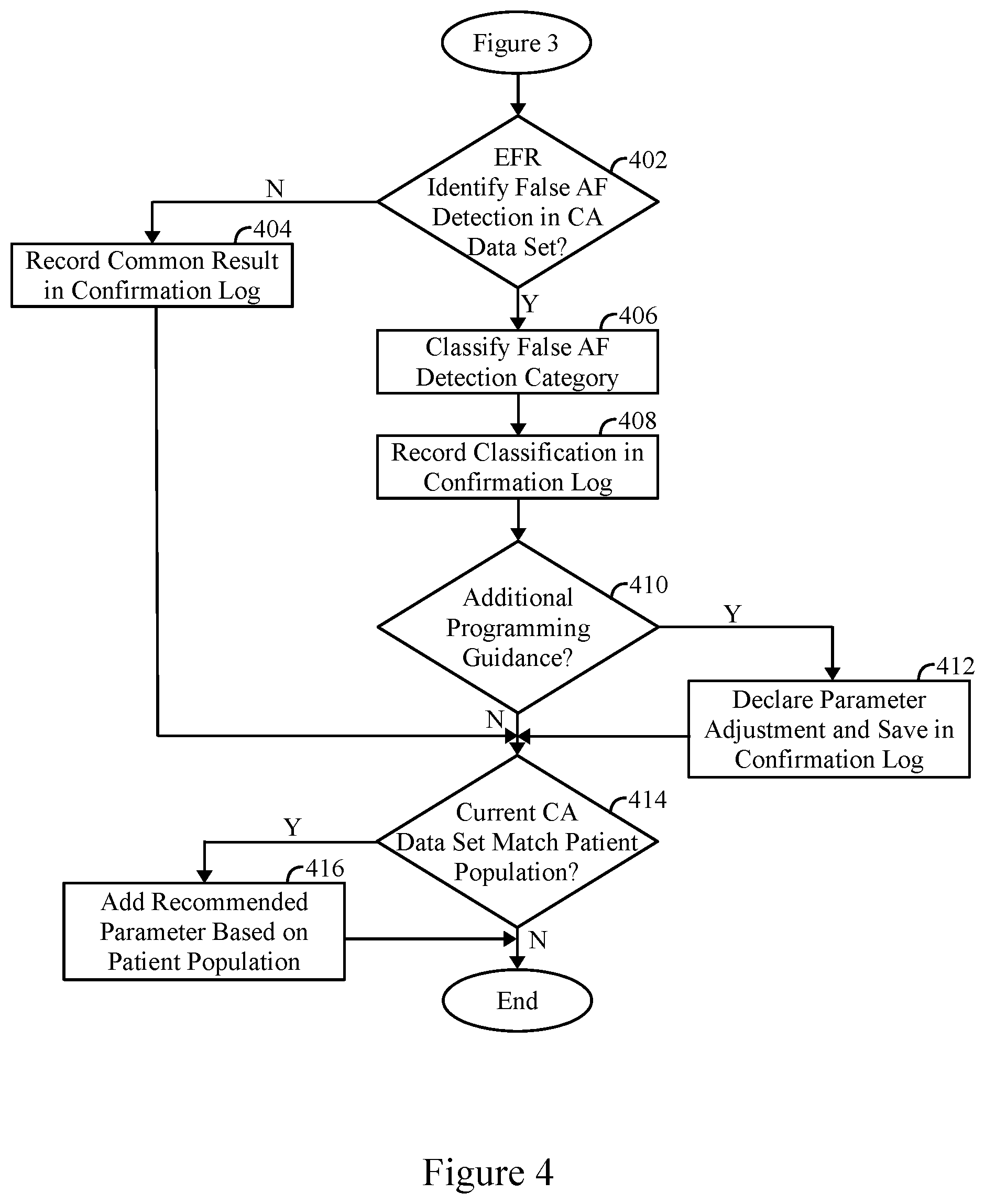 Patent US11793445 Figure 7 – Method and system to detect P-waves in cardiac arrhythmic patterns