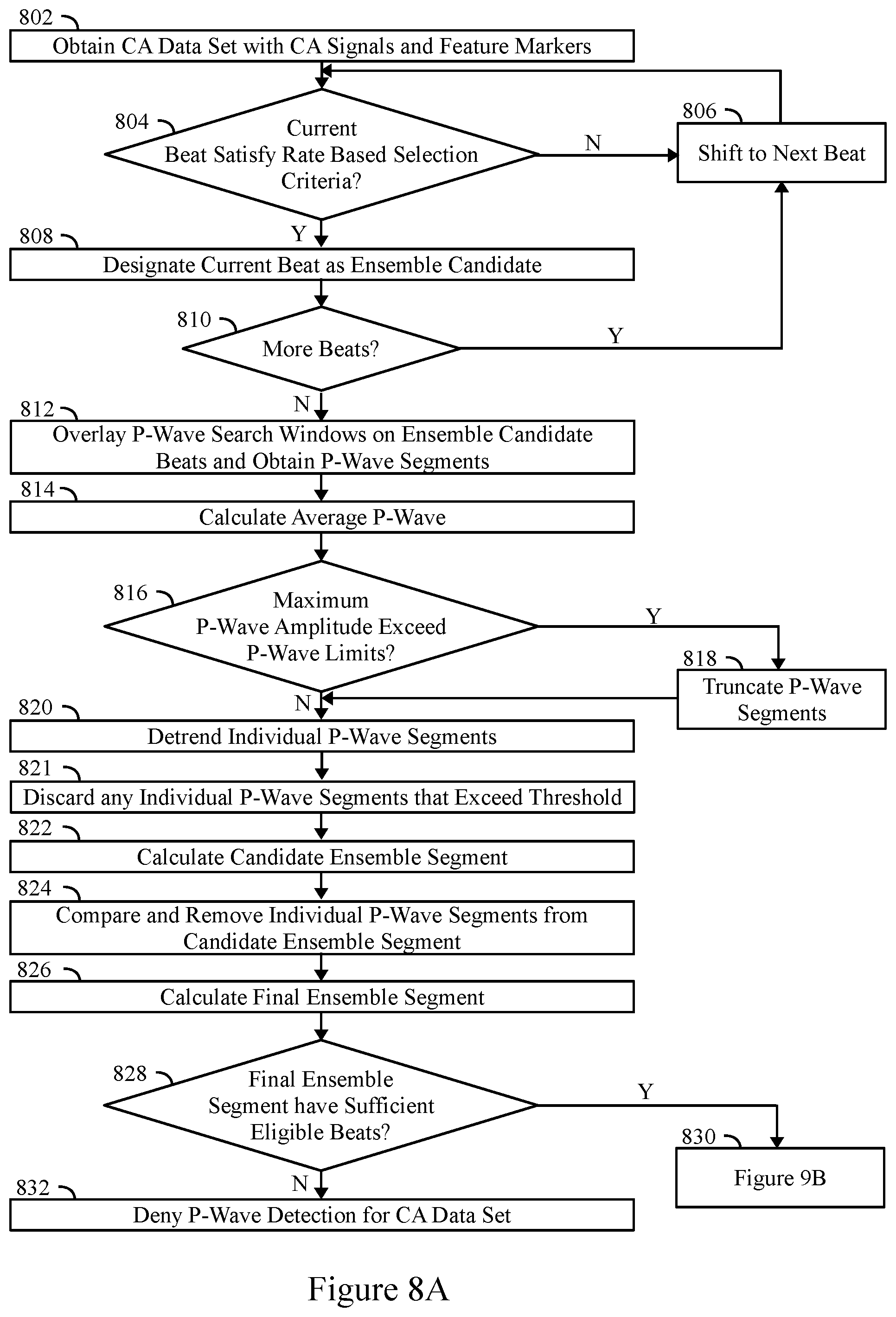 Patent US11793445 Figure 10 – Method and system to detect P-waves in cardiac arrhythmic patterns