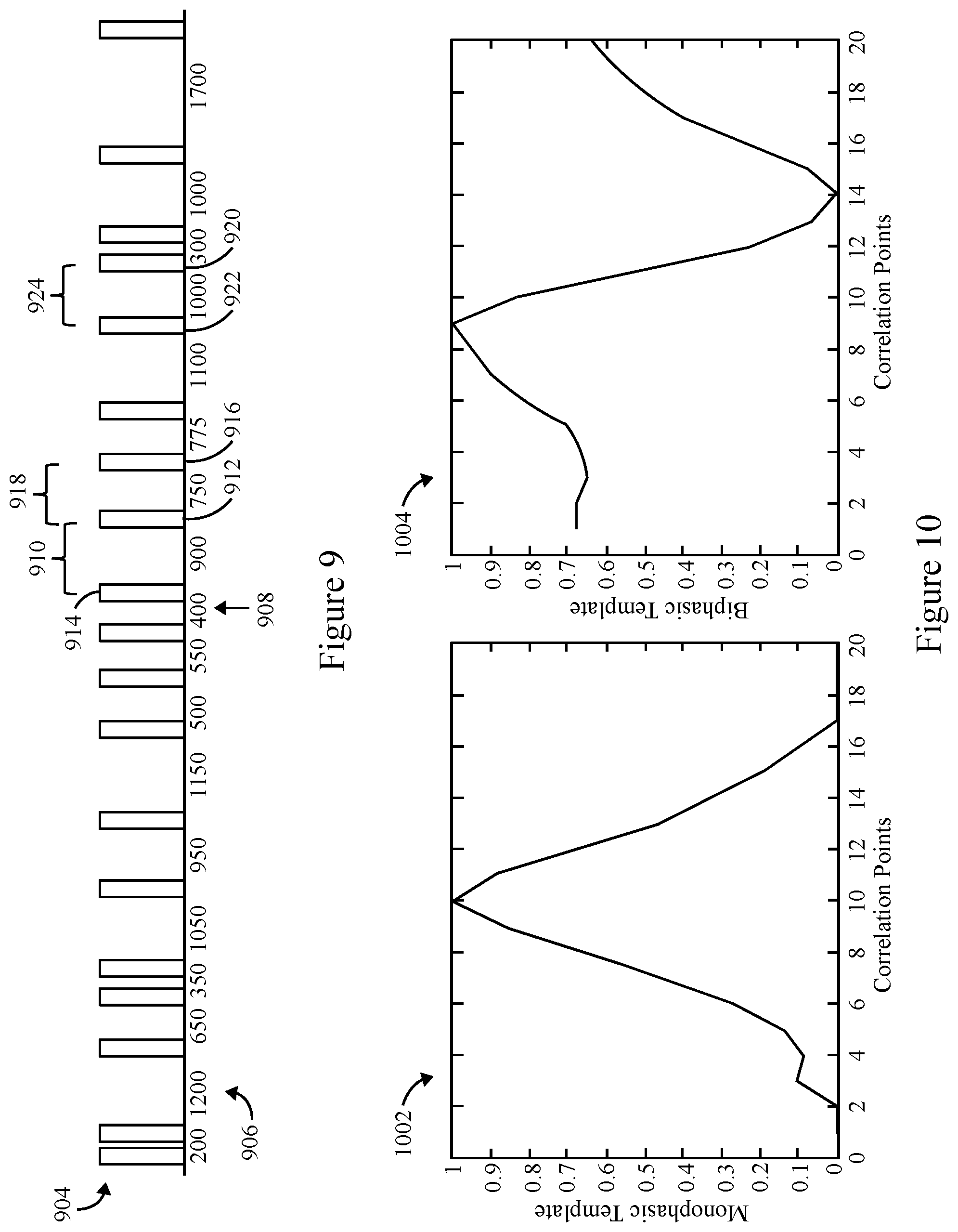 Patent US11793445 Figure 12 – Method and system to detect P-waves in cardiac arrhythmic patterns