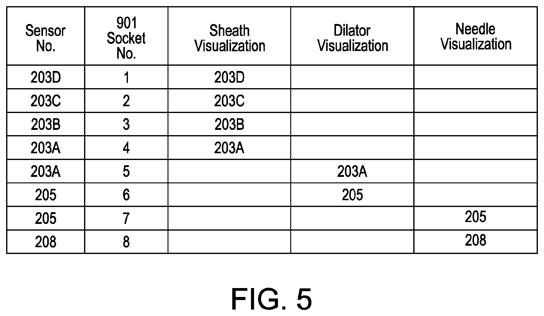 Patent US11793446 Figure 3 – Electroanatomical mapping system with visualization of energy-delivery and elongated needle assemblies