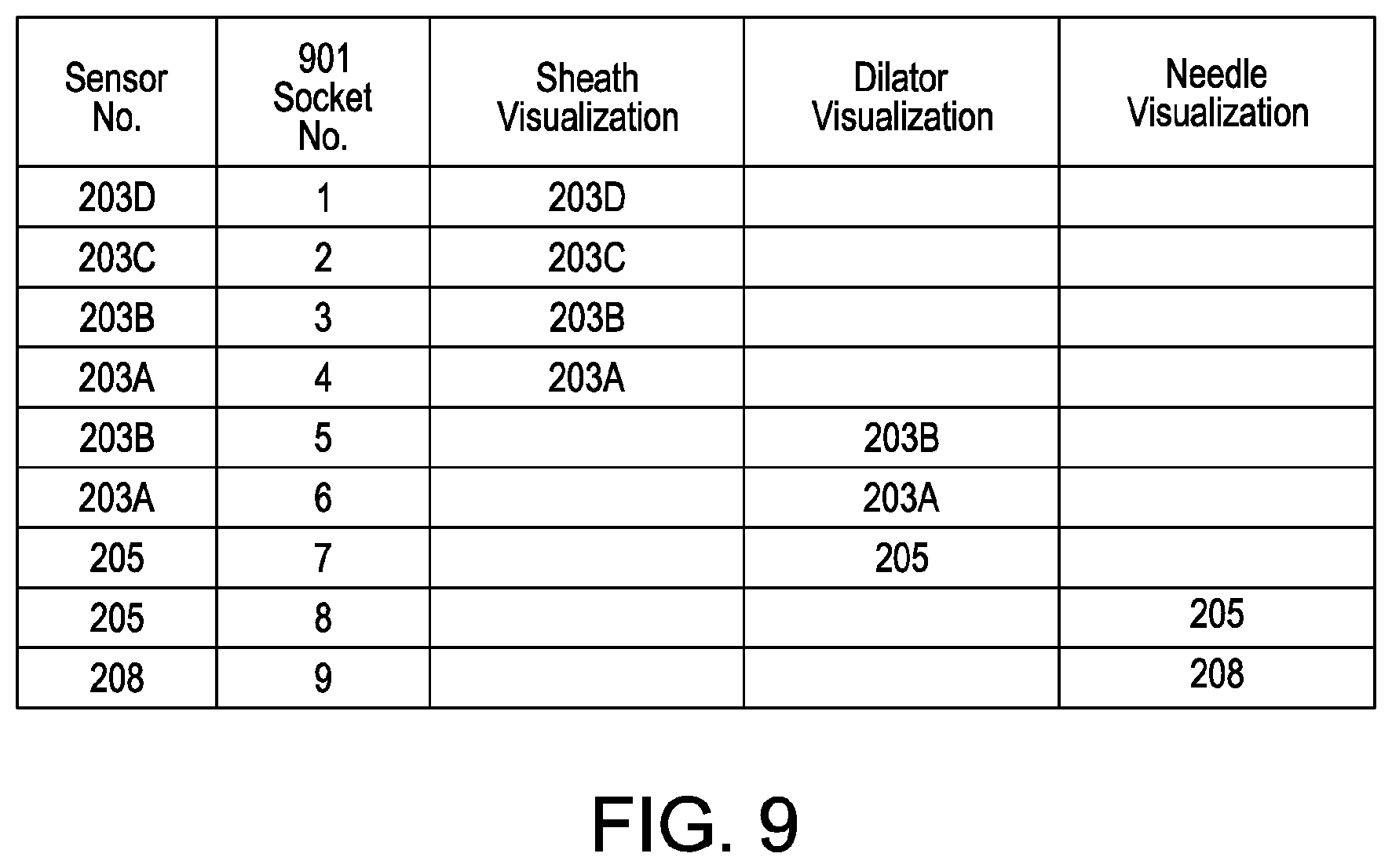 Patent US11793446 Figure 7 – Electroanatomical mapping system with visualization of energy-delivery and elongated needle assemblies
