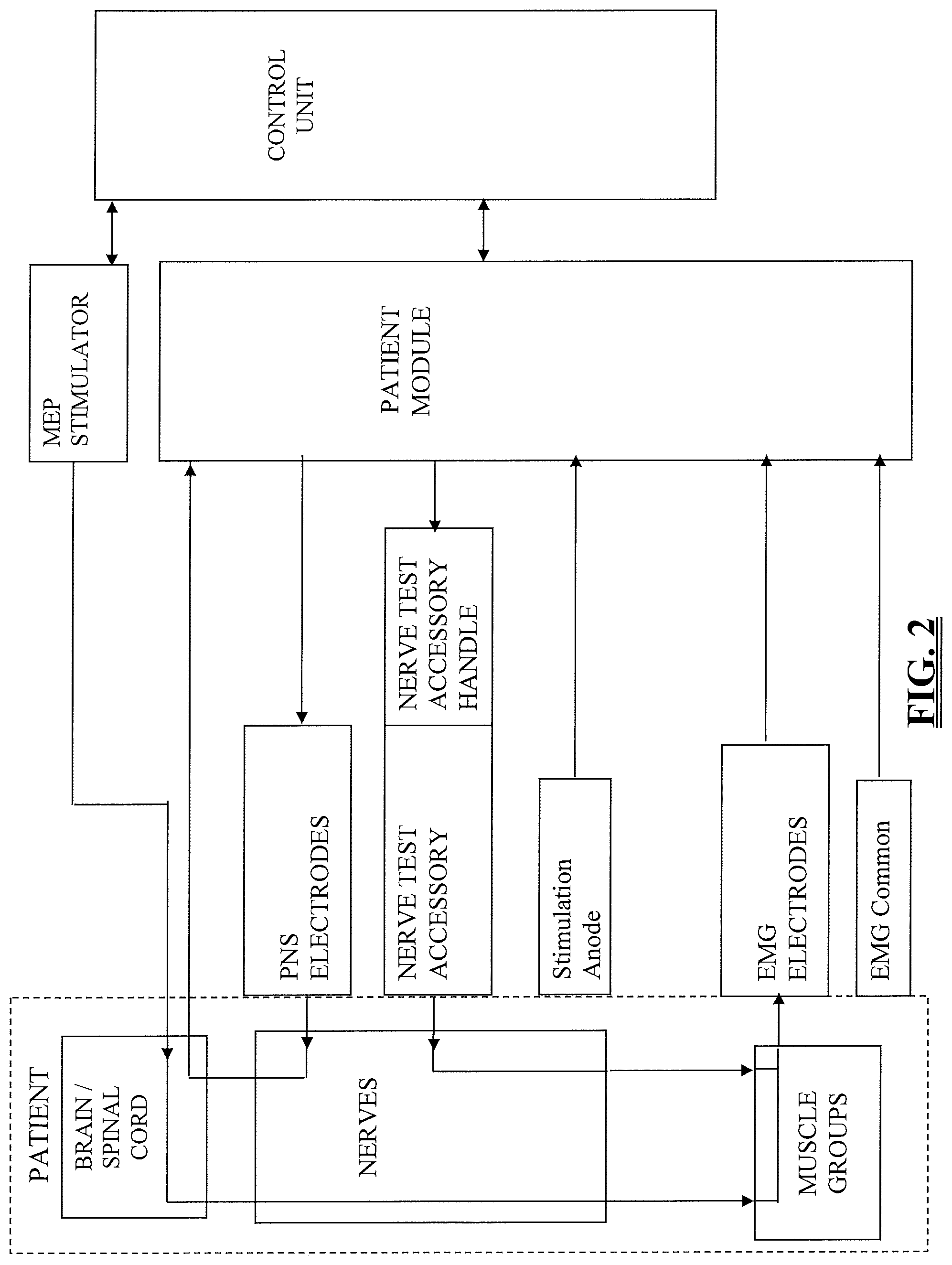 Patent US11793447 Figure 2 – System and methods for performing neurophysiologic assessments during spine surgery