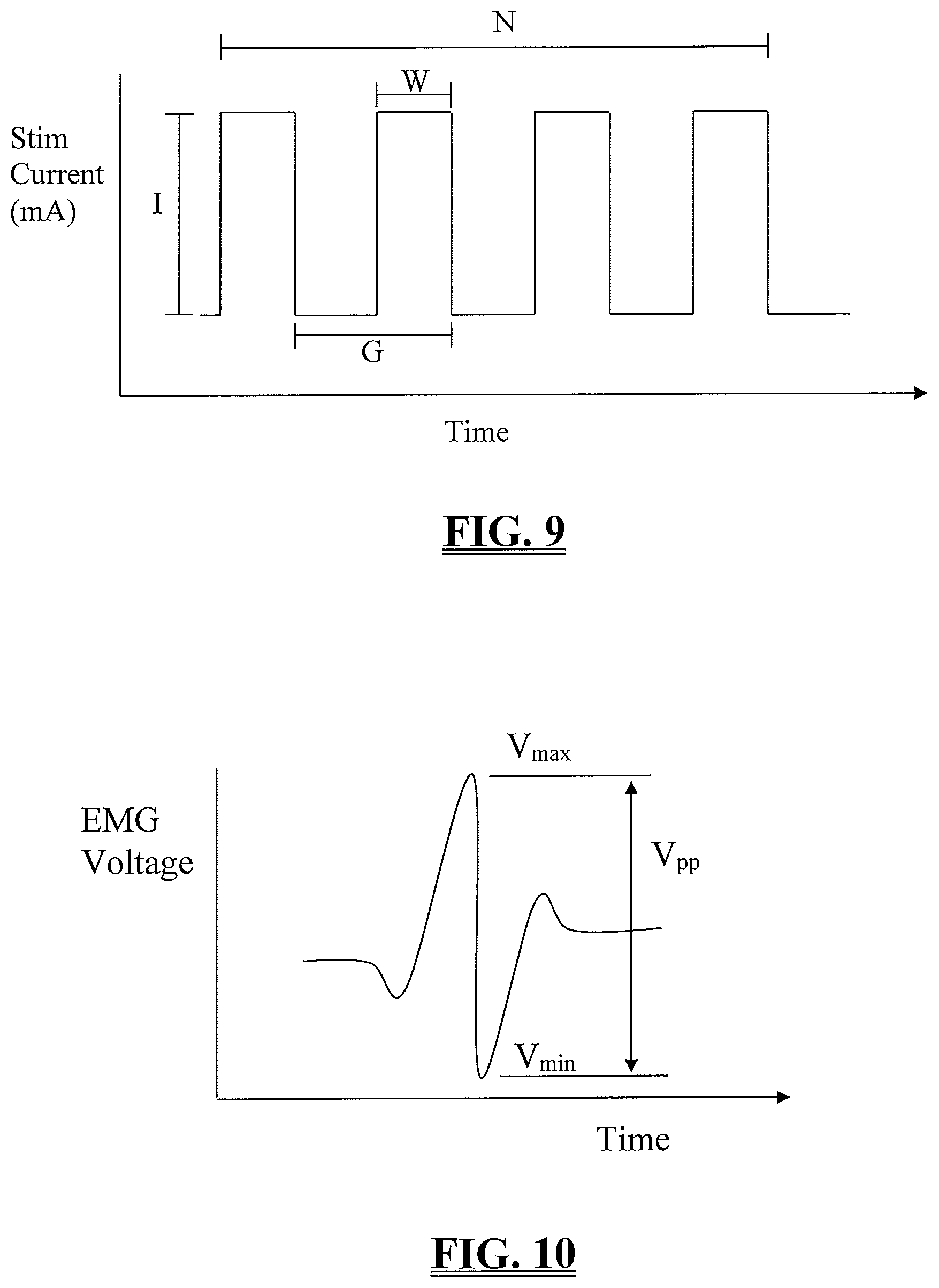 Patent US11793447 Figure 9 – System and methods for performing neurophysiologic assessments during spine surgery