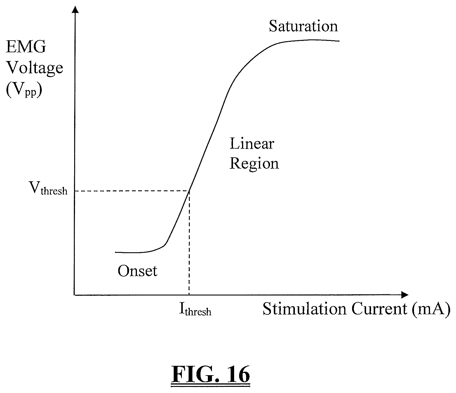 Patent US11793447 Figure 12 – System and methods for performing neurophysiologic assessments during spine surgery