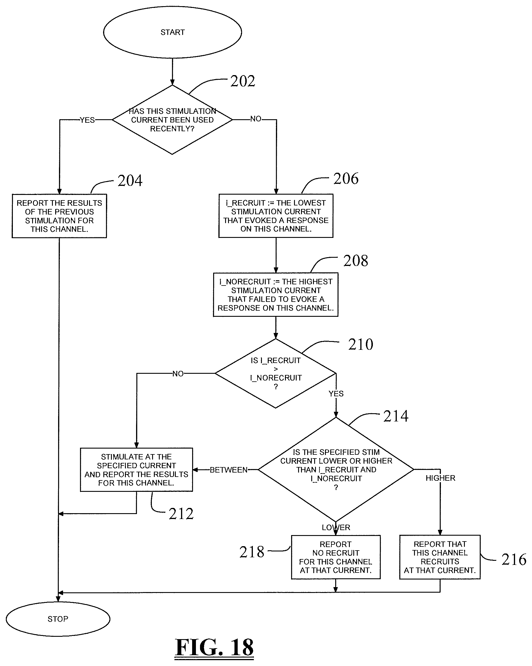 Patent US11793447 Figure 14 – System and methods for performing neurophysiologic assessments during spine surgery