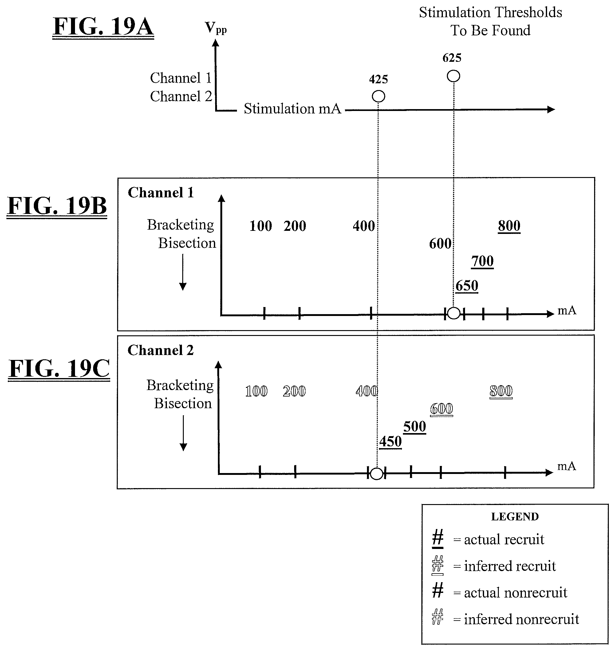 Patent US11793447 Figure 15 – System and methods for performing neurophysiologic assessments during spine surgery
