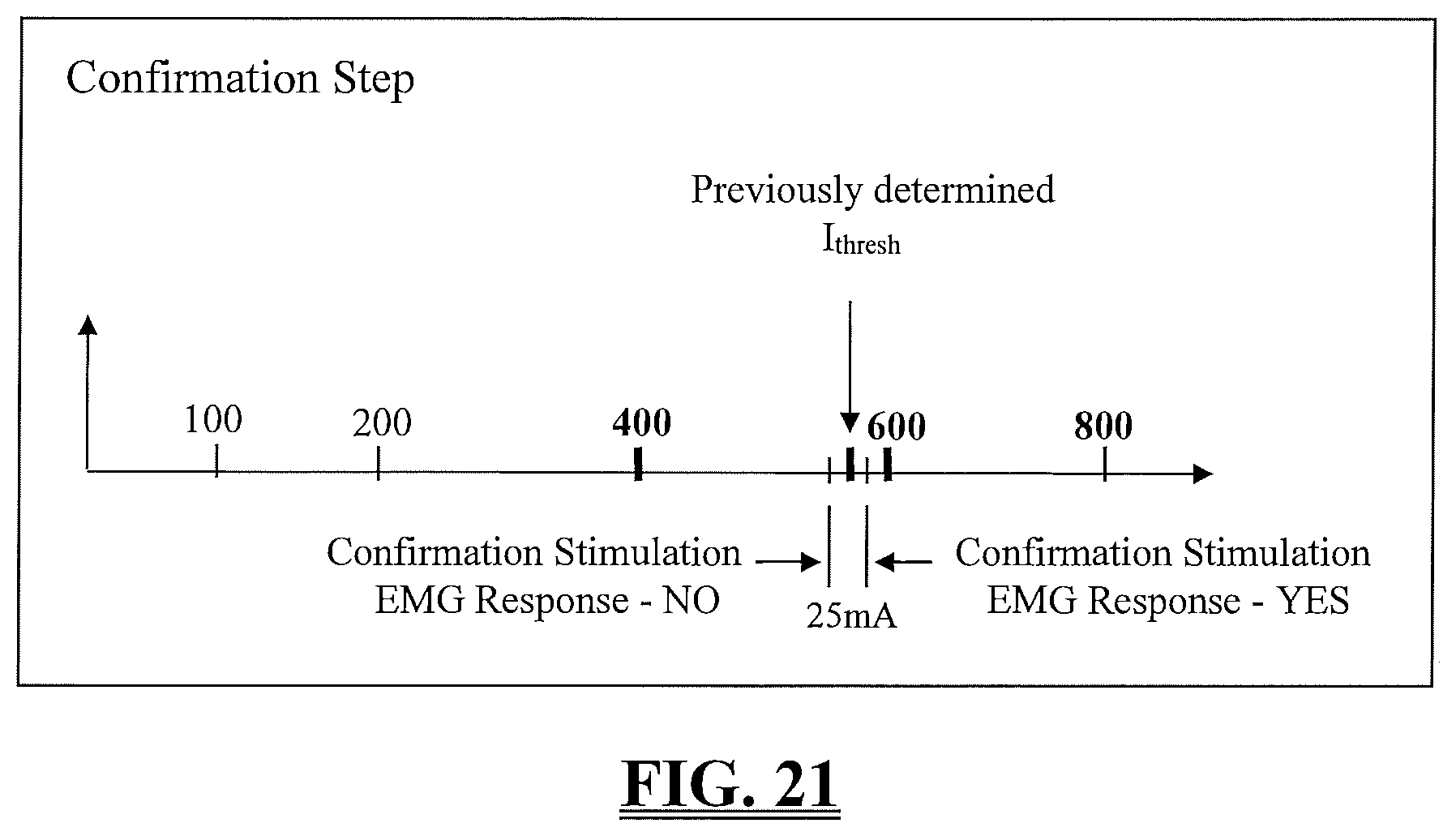 Patent US11793447 Figure 17 – System and methods for performing neurophysiologic assessments during spine surgery