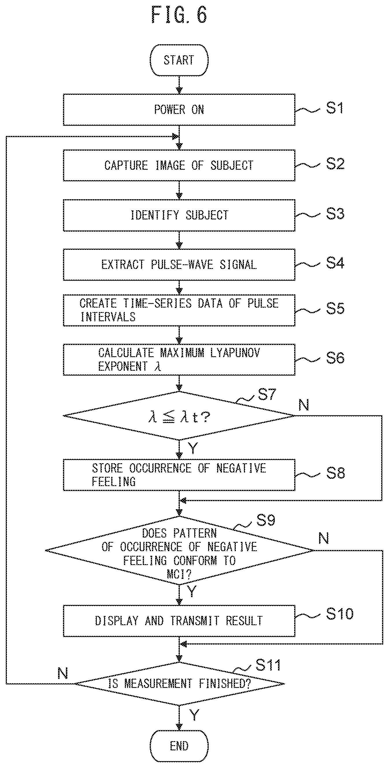 Patent US11793448 Figure 6 – Detection device