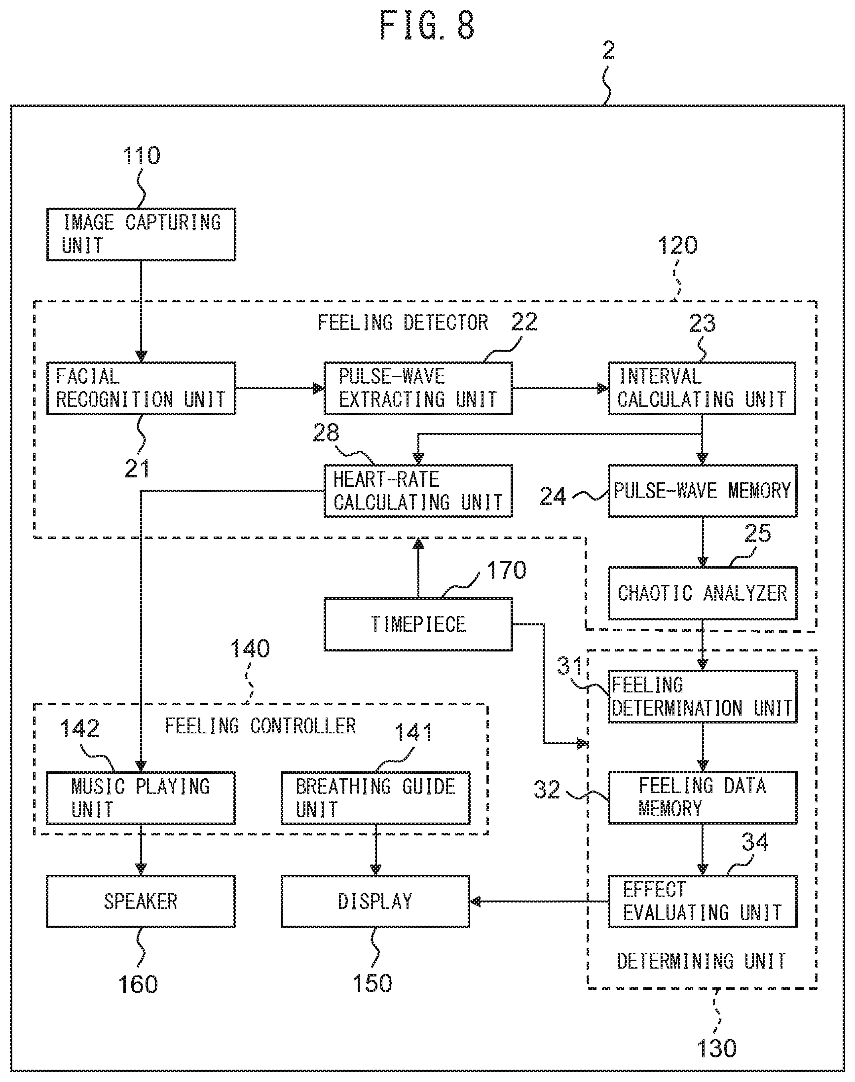 Patent US11793448 Figure 8 – Detection device