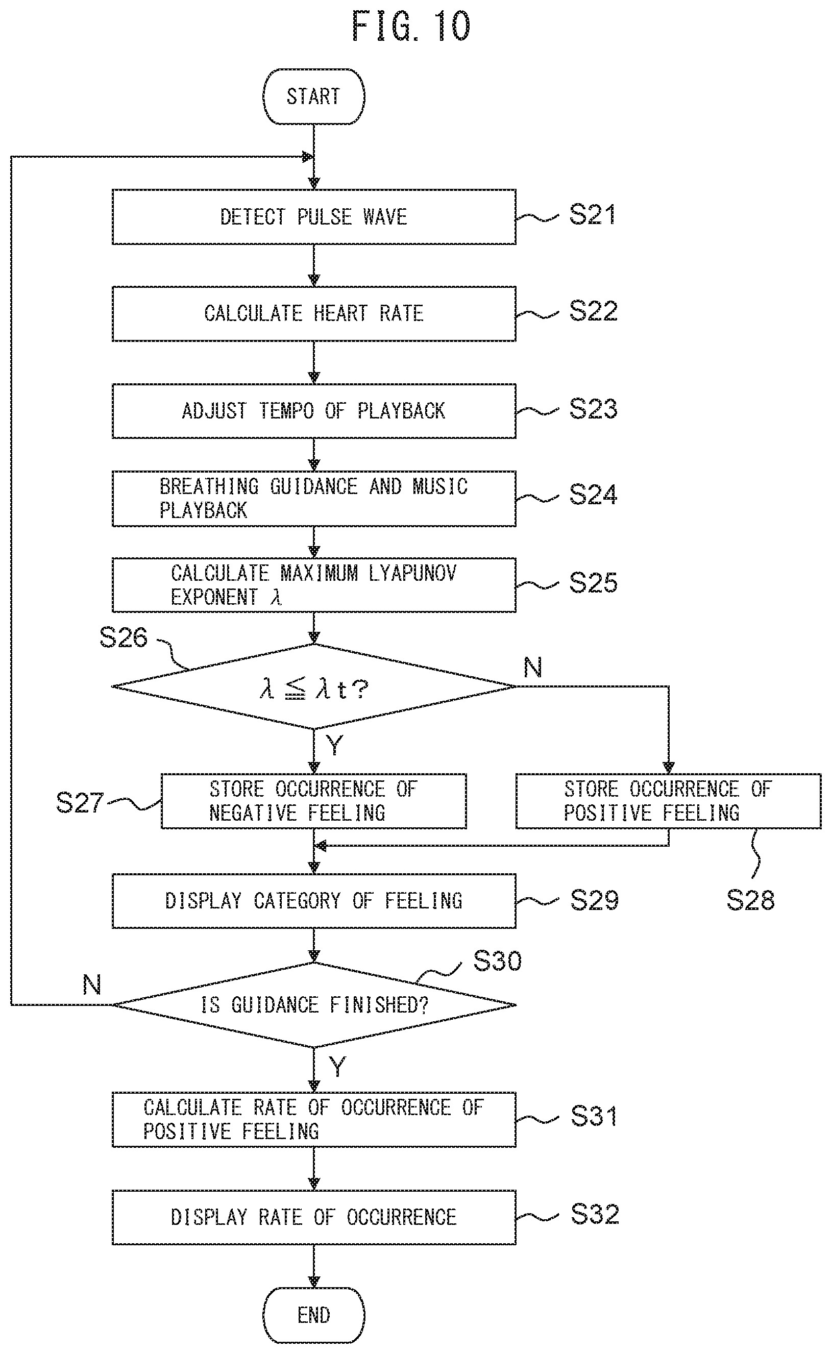 Patent US11793448 Figure 10 – Detection device